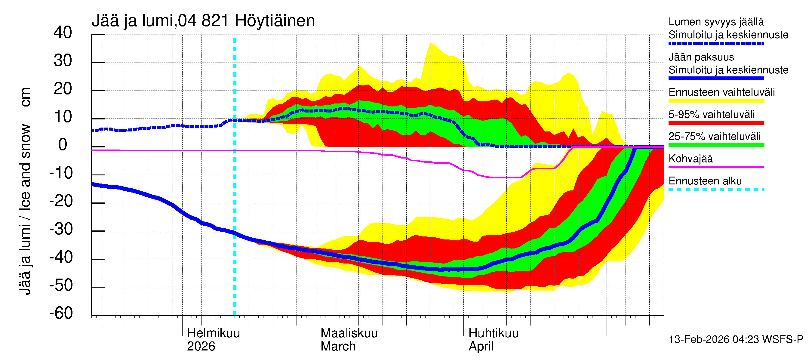 Vuoksen vesistöalue - Höytiäinen: Jään paksuus