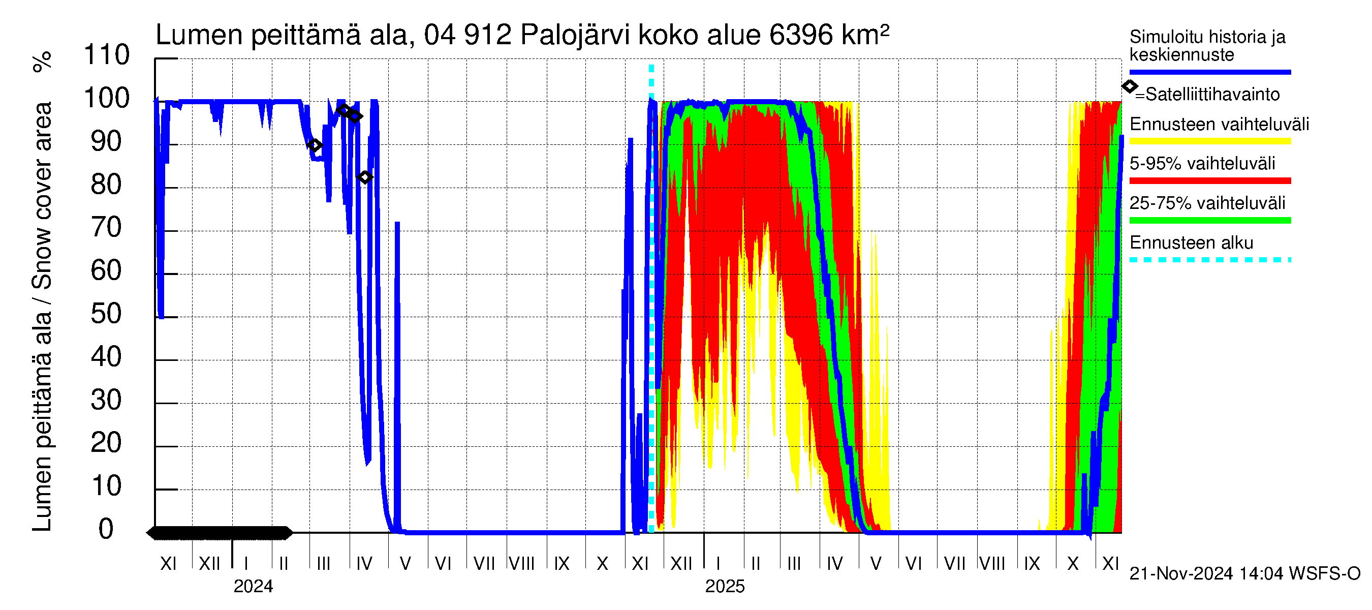 Vuoksen vesistöalue - Palojärvi / Pamilo: Lumen peittämä ala