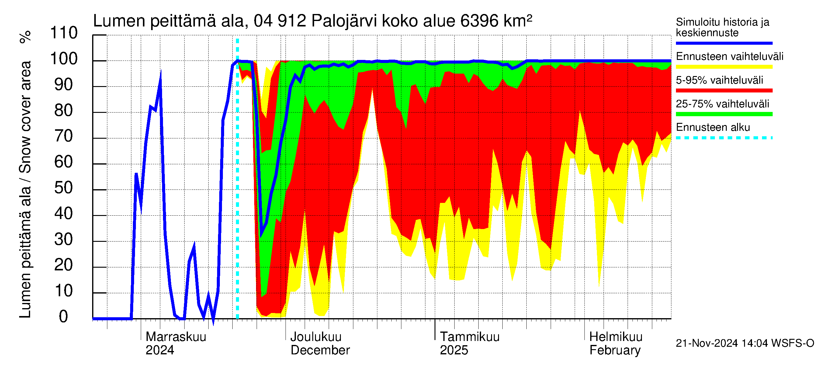 Vuoksen vesistöalue - Palojärvi / Pamilo: Lumen peittämä ala