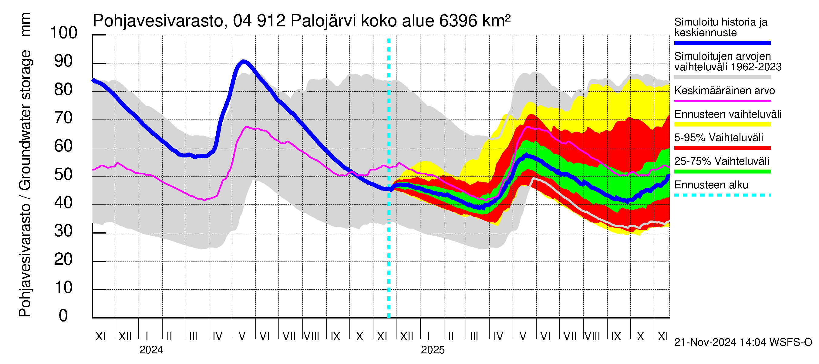 Vuoksen vesistöalue - Palojärvi / Pamilo: Pohjavesivarasto