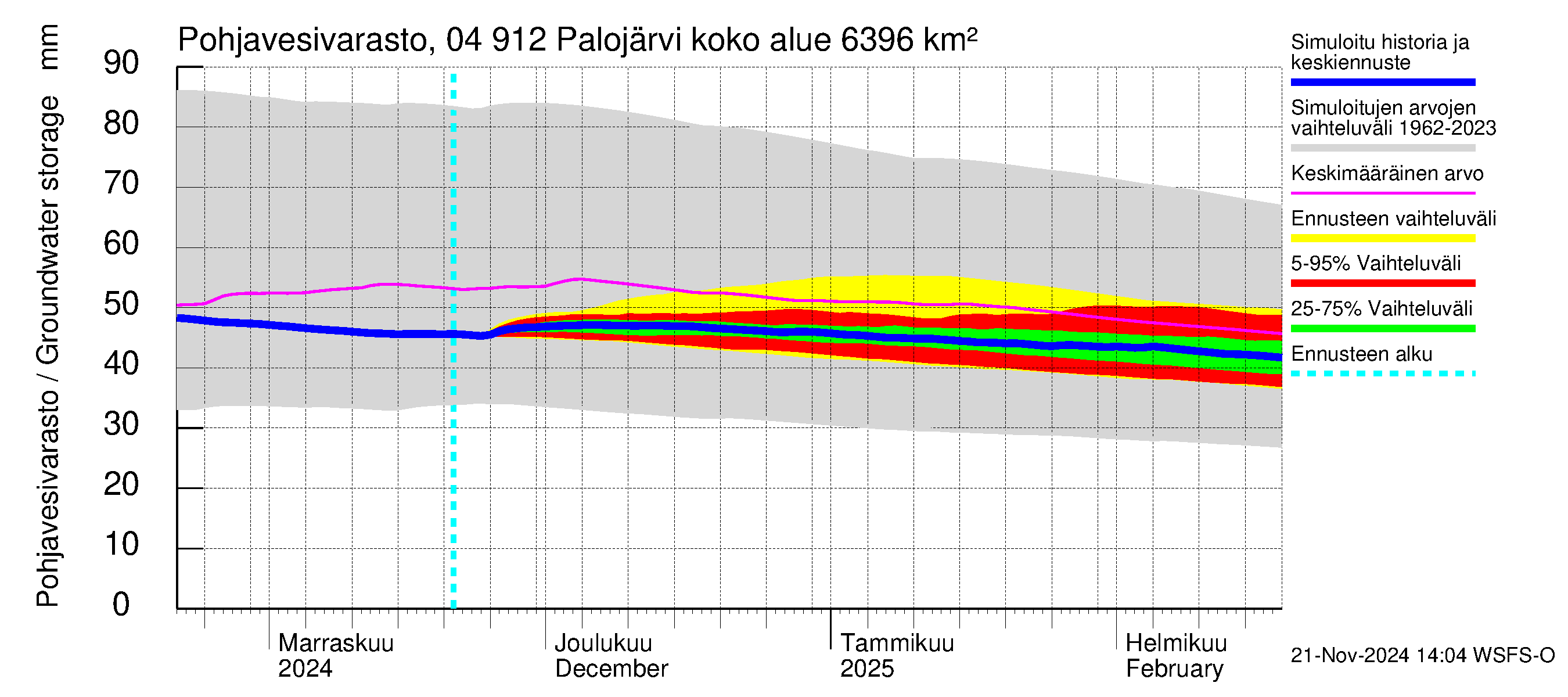 Vuoksen vesistöalue - Palojärvi / Pamilo: Pohjavesivarasto