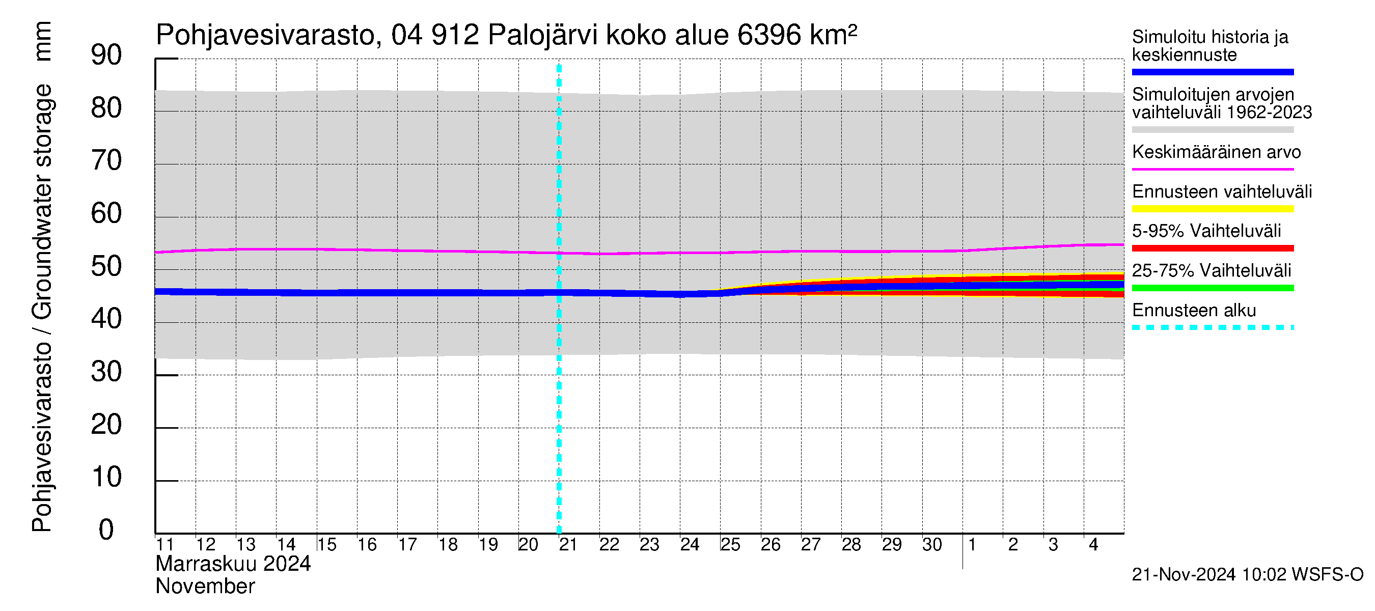 Vuoksen vesistöalue - Palojärvi / Pamilo: Pohjavesivarasto