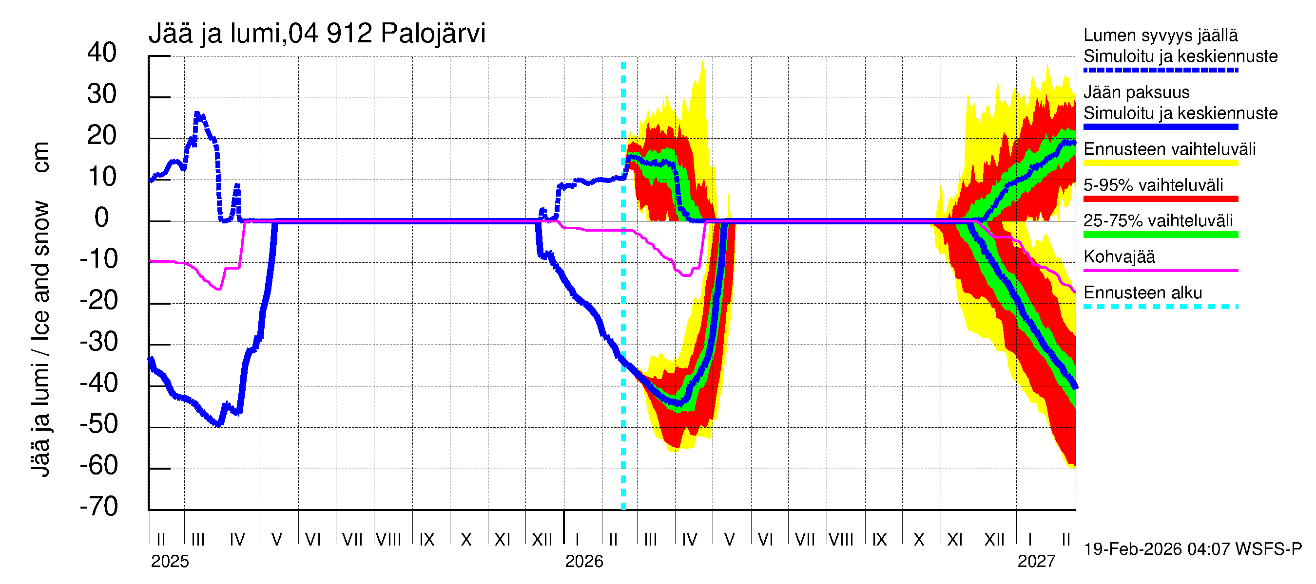 Vuoksen vesistöalue - Palojärvi / Pamilo: Jään paksuus