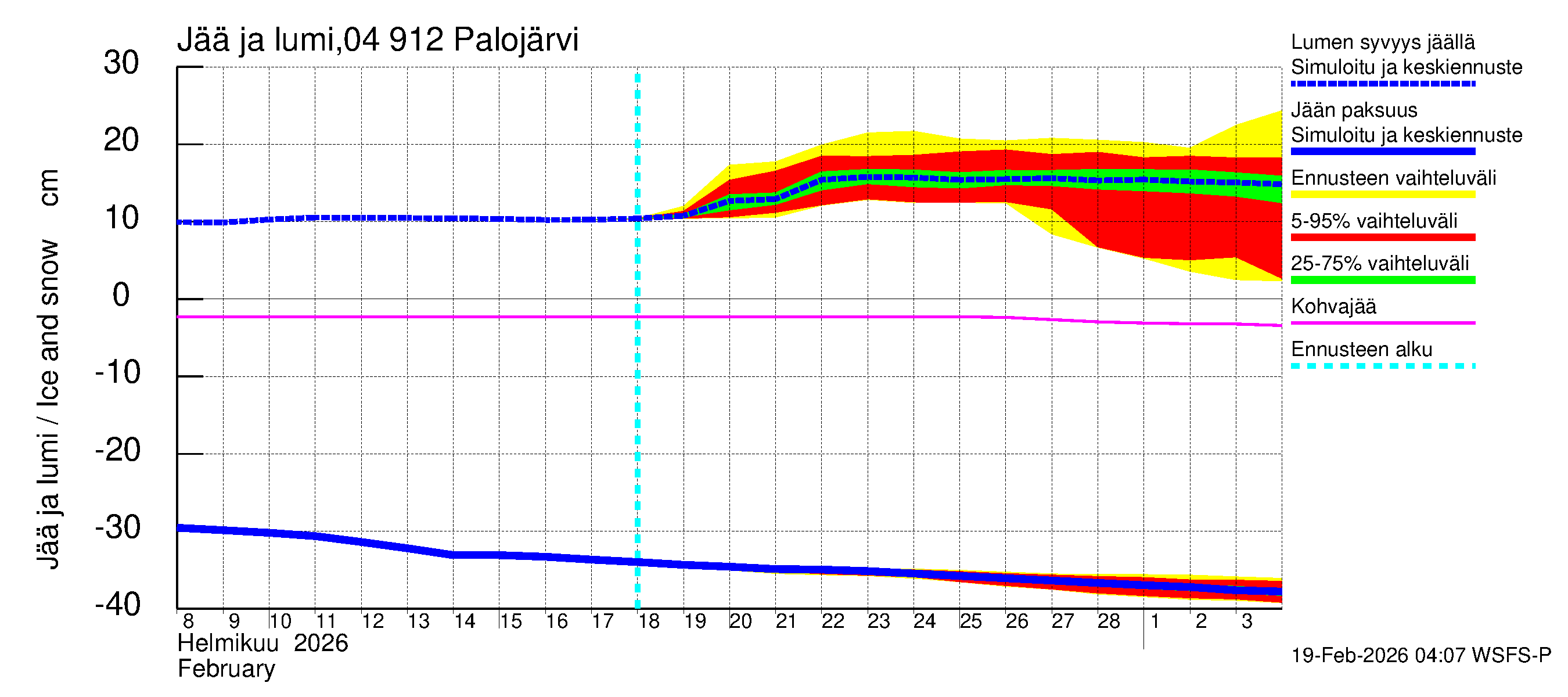 Vuoksen vesistöalue - Palojärvi / Pamilo: Jään paksuus