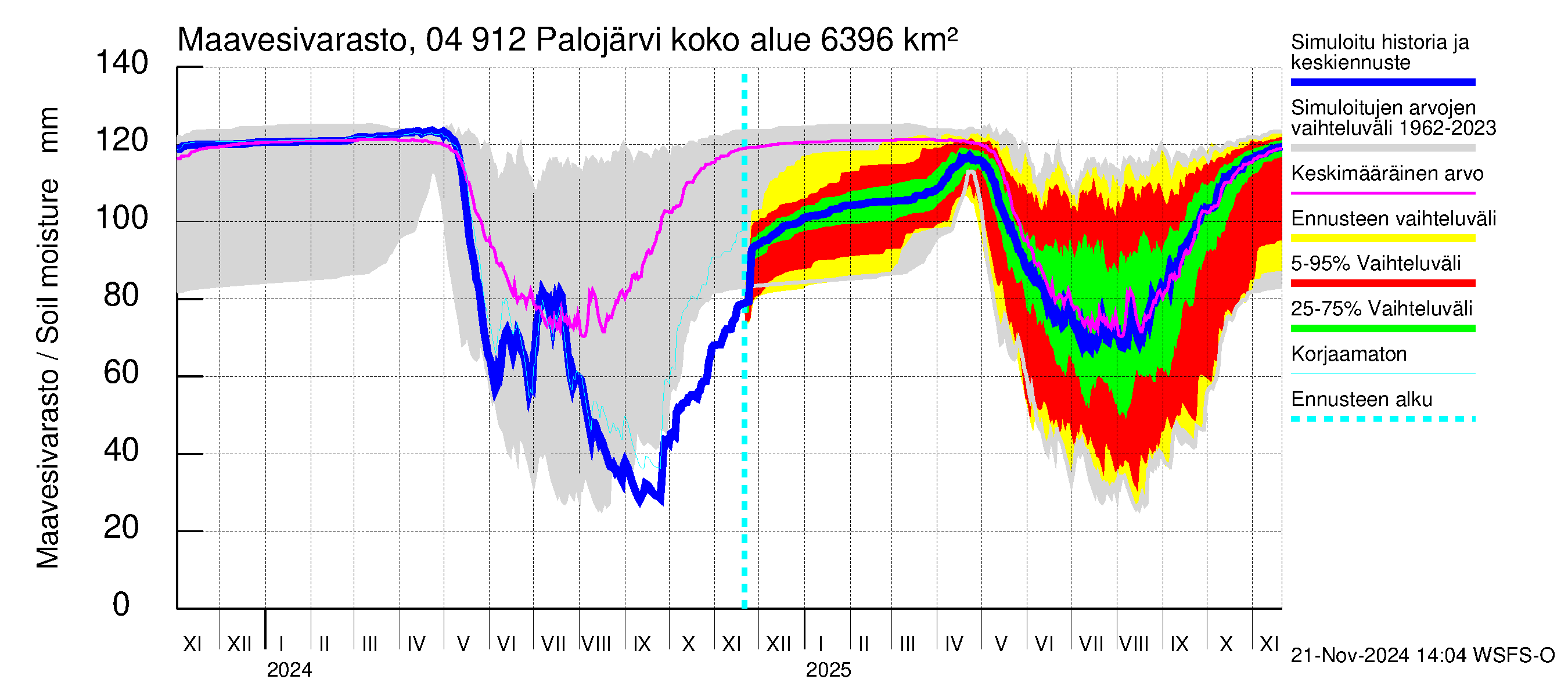 Vuoksen vesistöalue - Palojärvi / Pamilo: Maavesivarasto