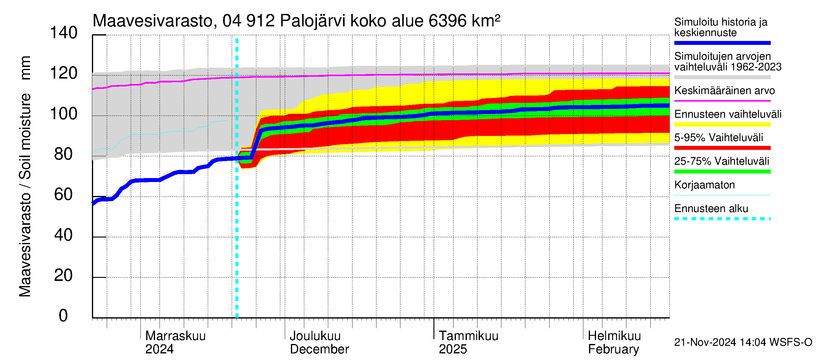 Vuoksen vesistöalue - Palojärvi / Pamilo: Maavesivarasto