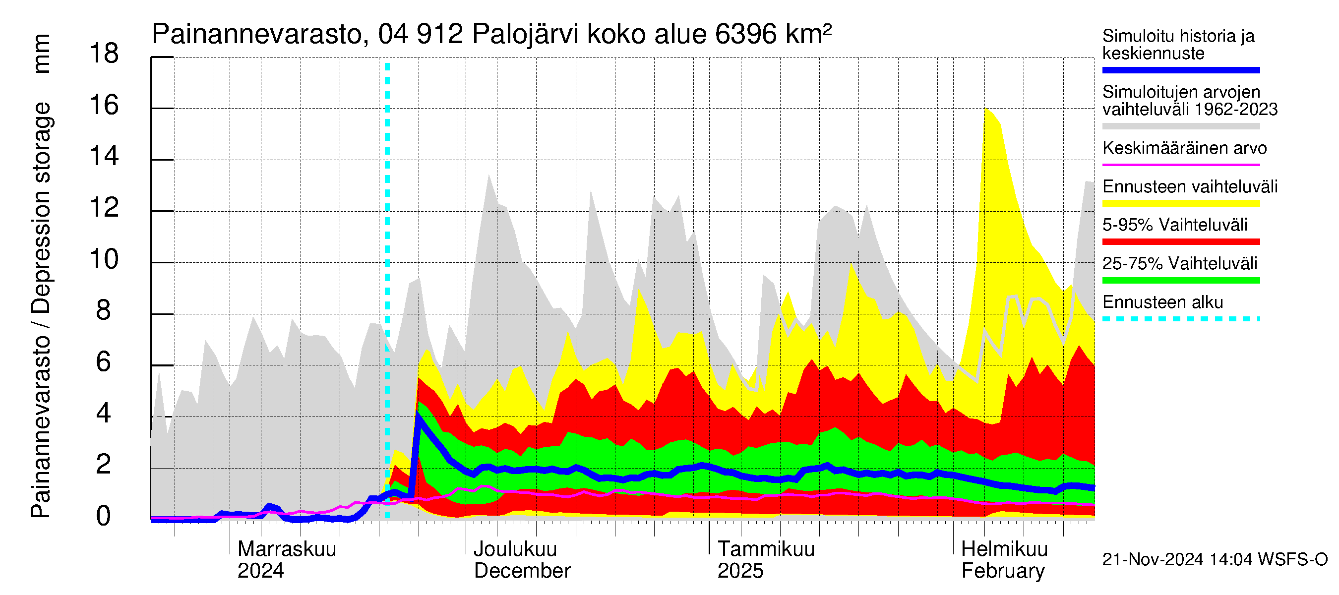 Vuoksen vesistöalue - Palojärvi / Pamilo: Painannevarasto