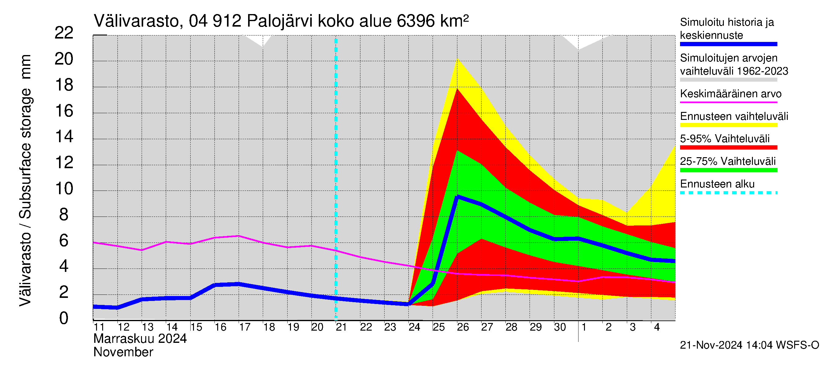 Vuoksen vesistöalue - Palojärvi / Pamilo: Välivarasto