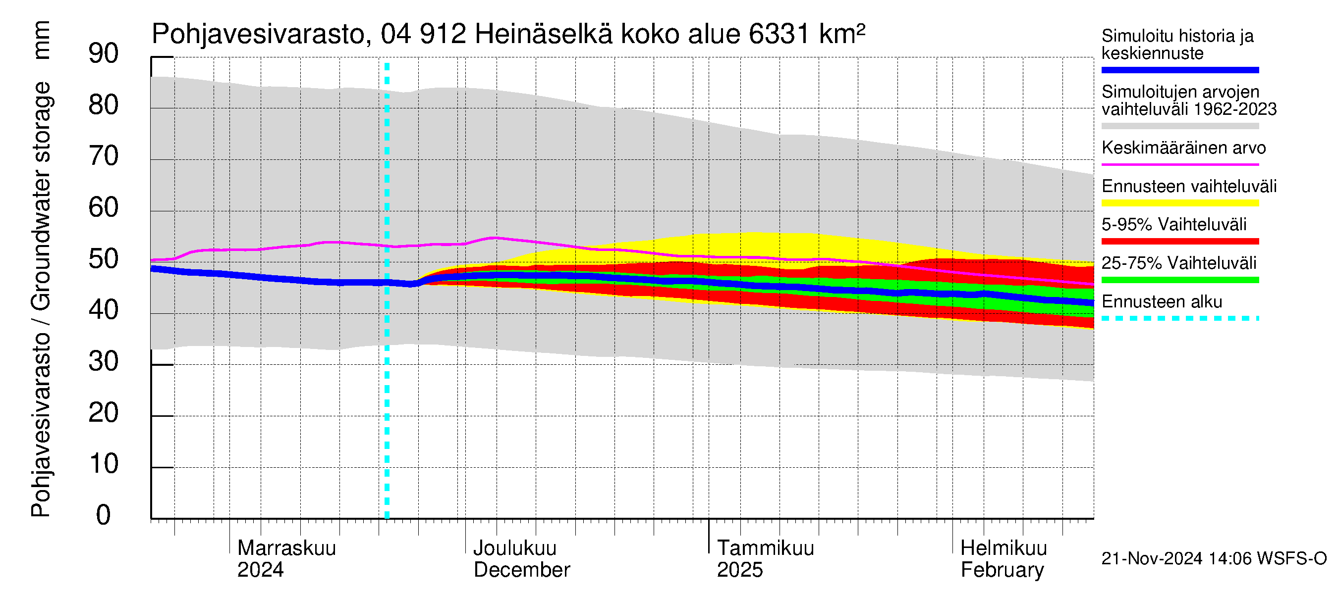 Vuoksen vesistöalue - Heinäselkä: Pohjavesivarasto