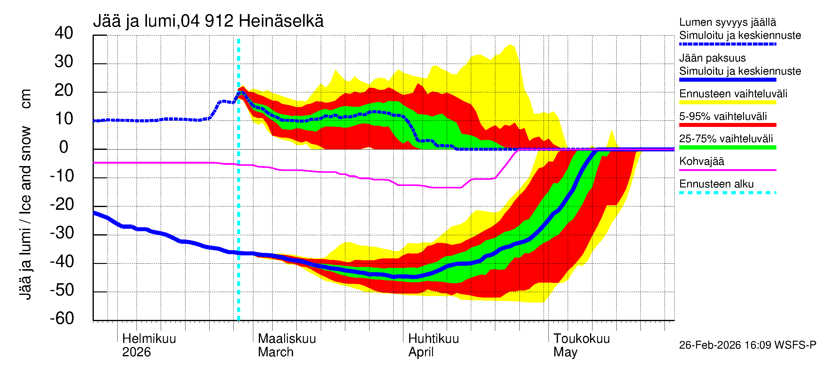 Vuoksen vesistöalue - Heinäselkä: Jään paksuus