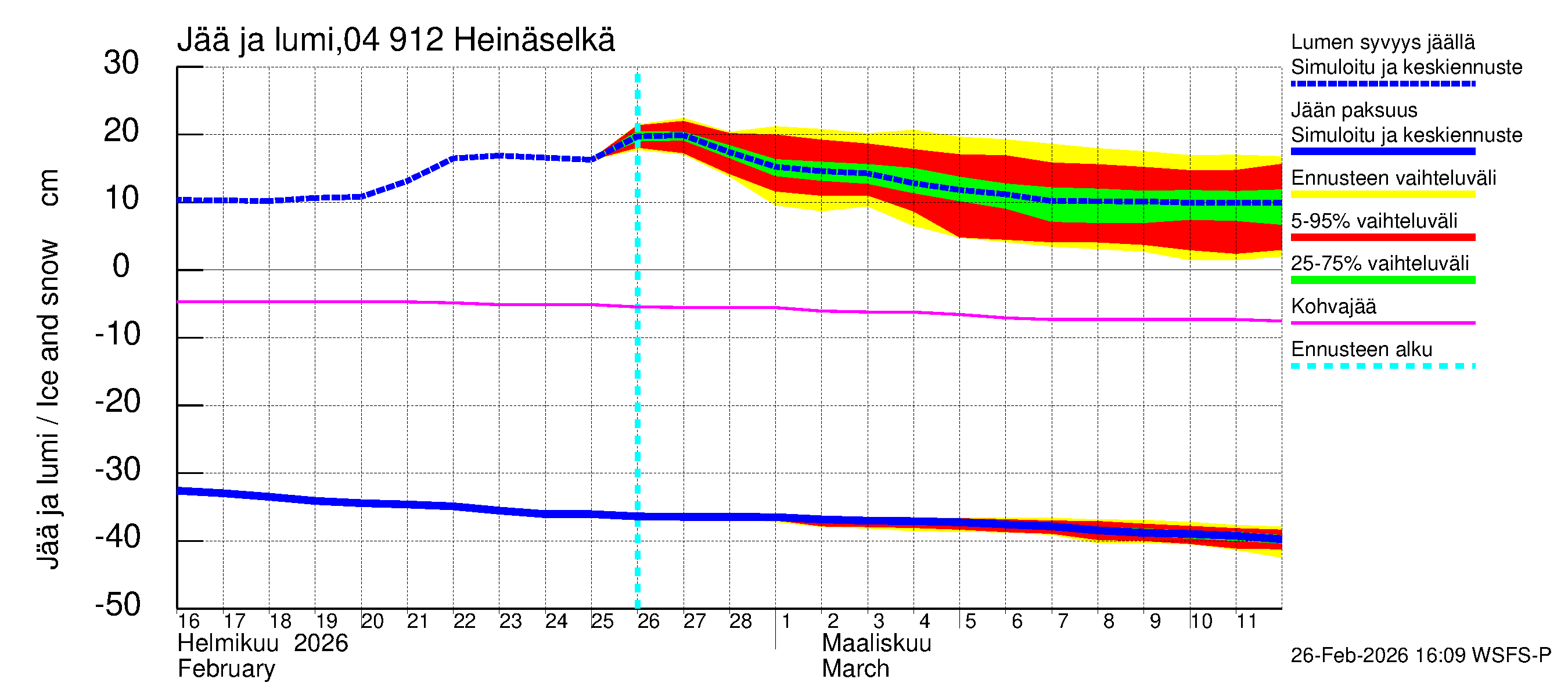 Vuoksen vesistöalue - Heinäselkä: Jään paksuus