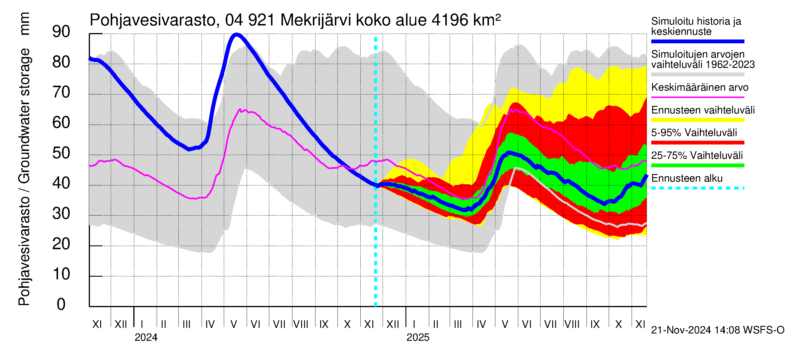 Vuoksen vesistöalue - Mekrijärvi: Pohjavesivarasto