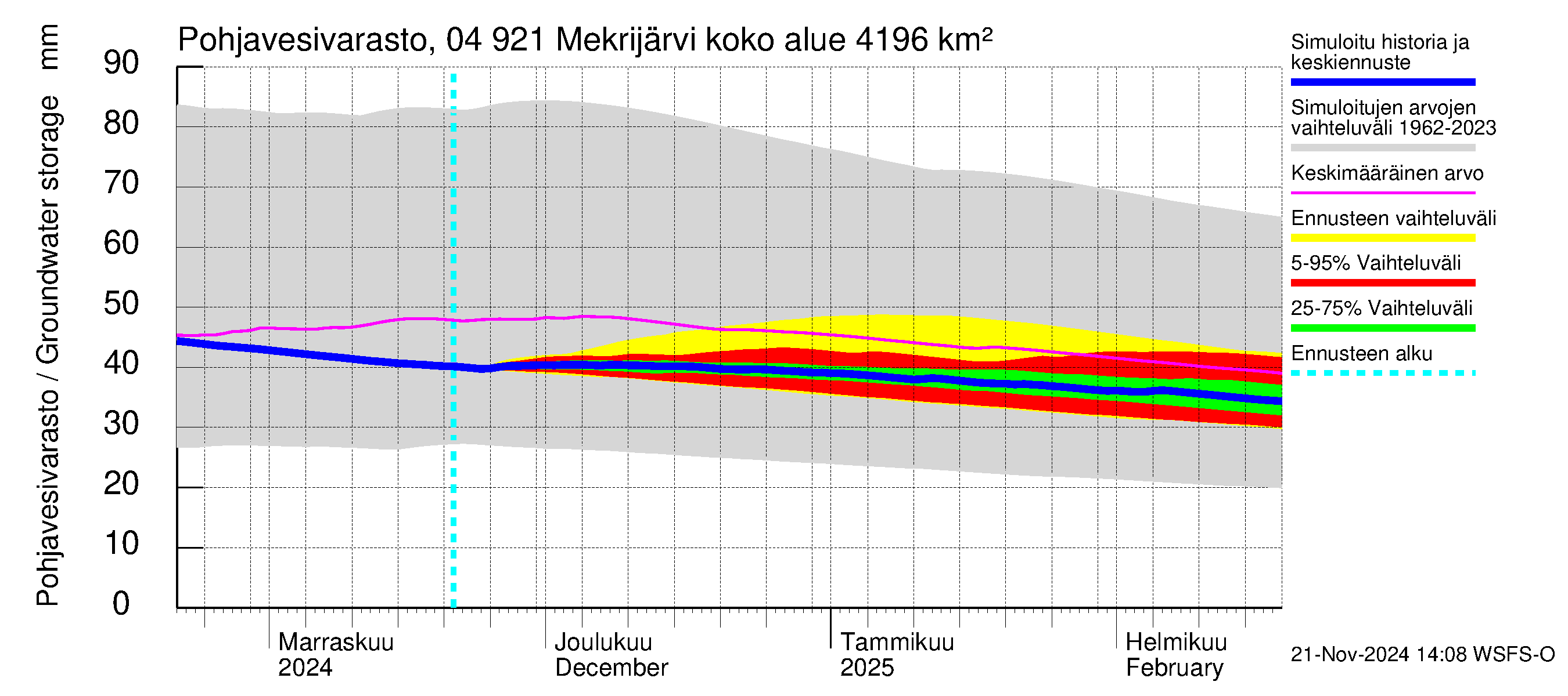 Vuoksen vesistöalue - Mekrijärvi: Pohjavesivarasto