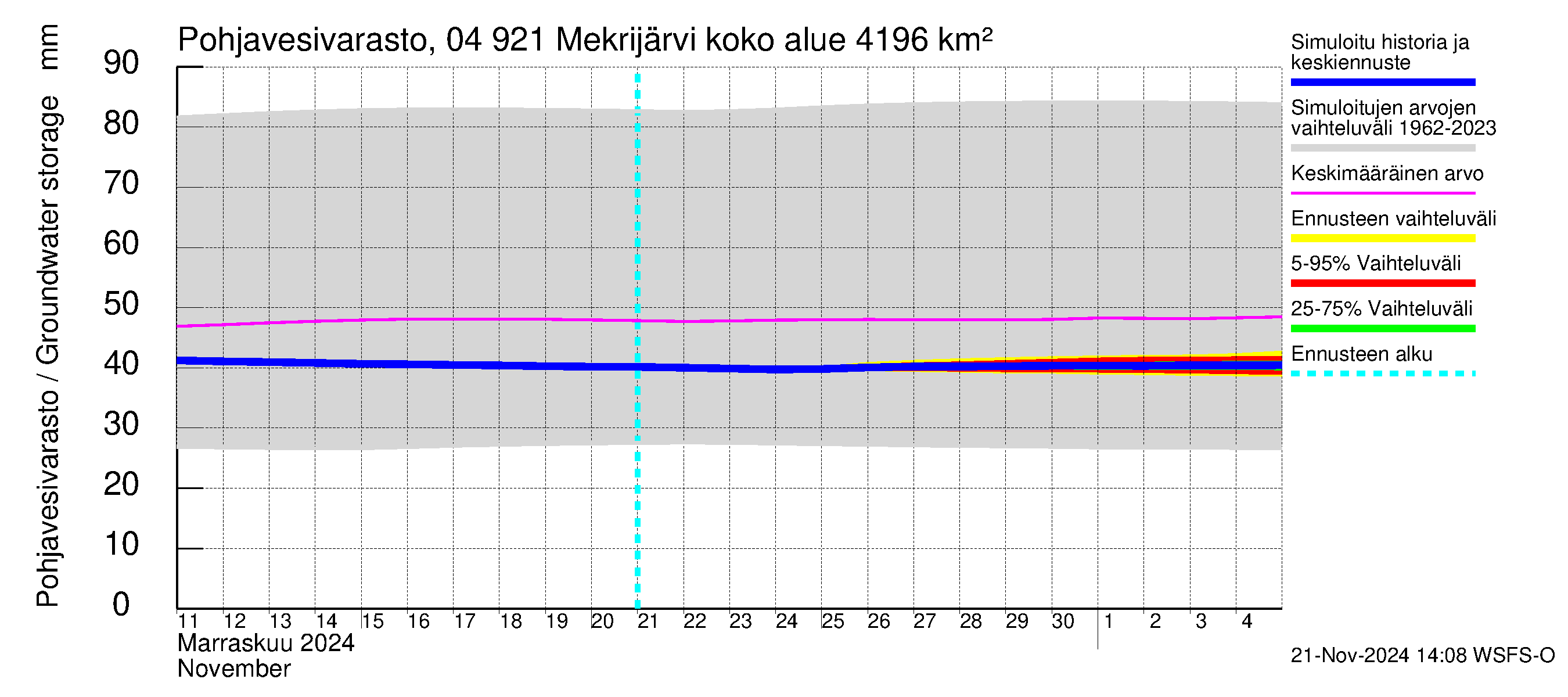 Vuoksen vesistöalue - Mekrijärvi: Pohjavesivarasto