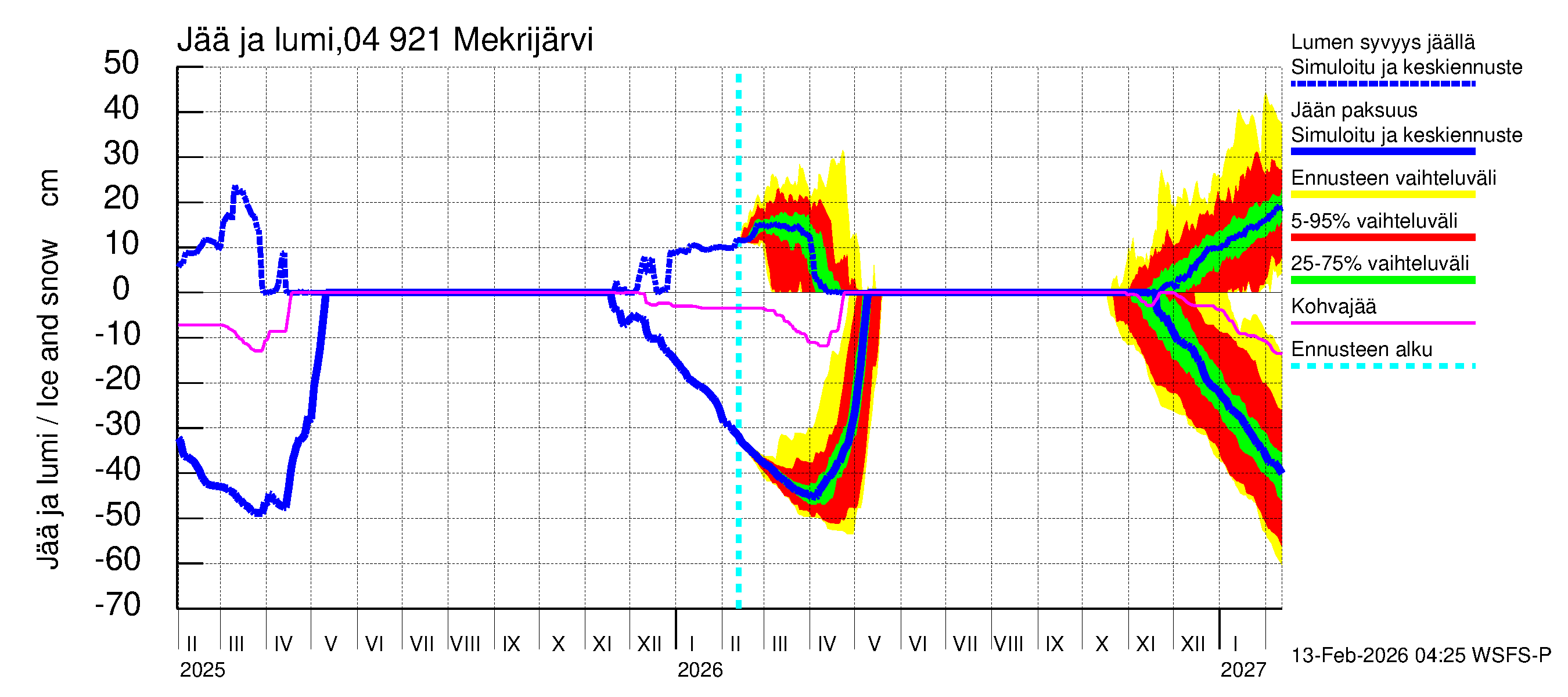 Vuoksen vesistöalue - Mekrijärvi: Jään paksuus