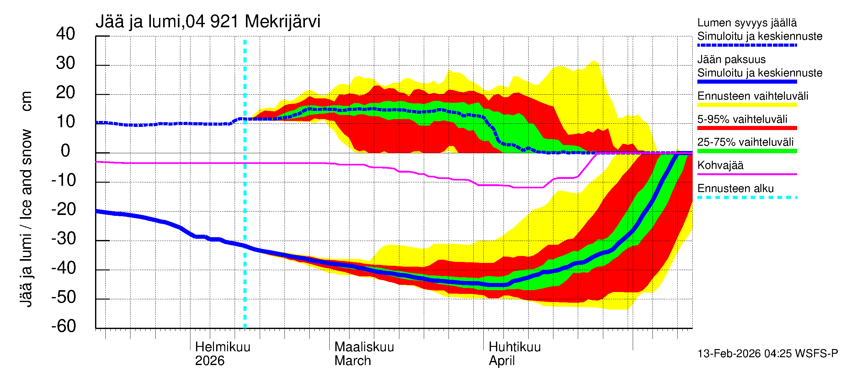 Vuoksen vesistöalue - Mekrijärvi: Jään paksuus