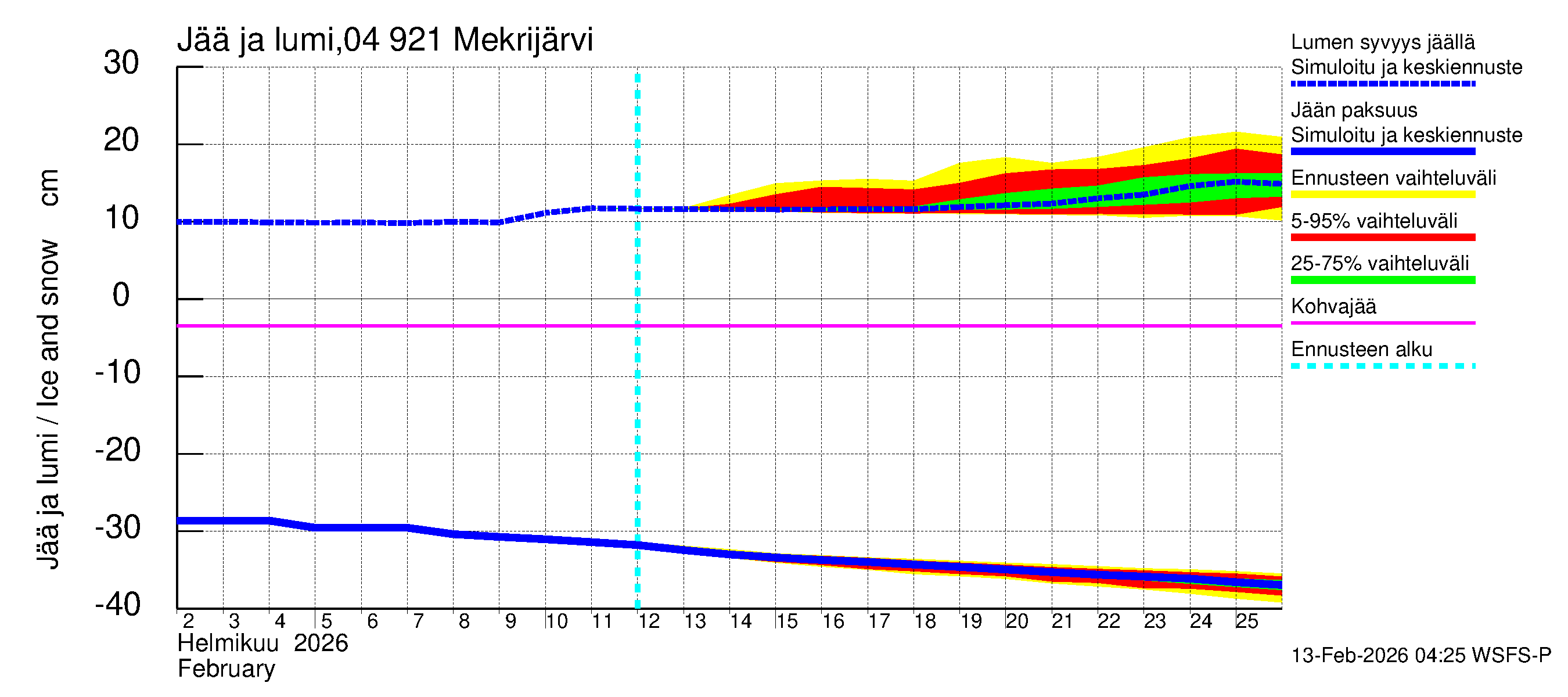 Vuoksen vesistöalue - Mekrijärvi: Jään paksuus