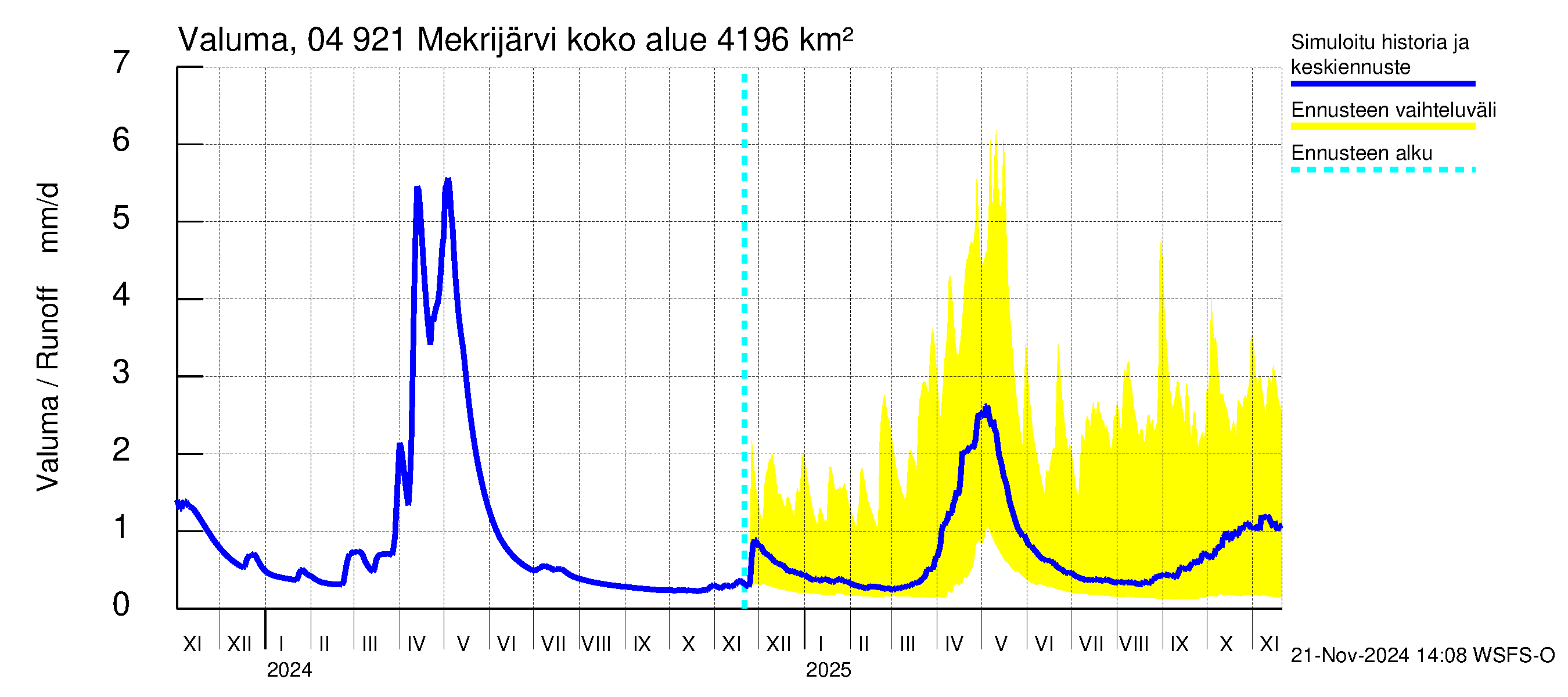 Vuoksen vesistöalue - Mekrijärvi: Valuma