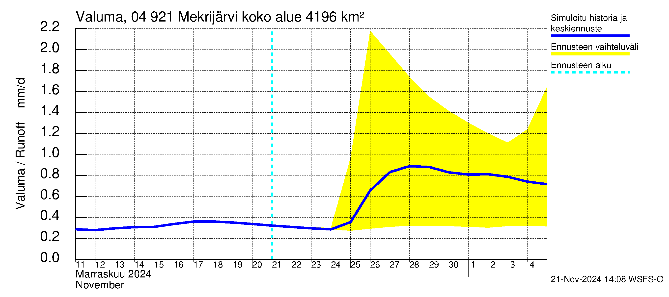 Vuoksen vesistöalue - Mekrijärvi: Valuma