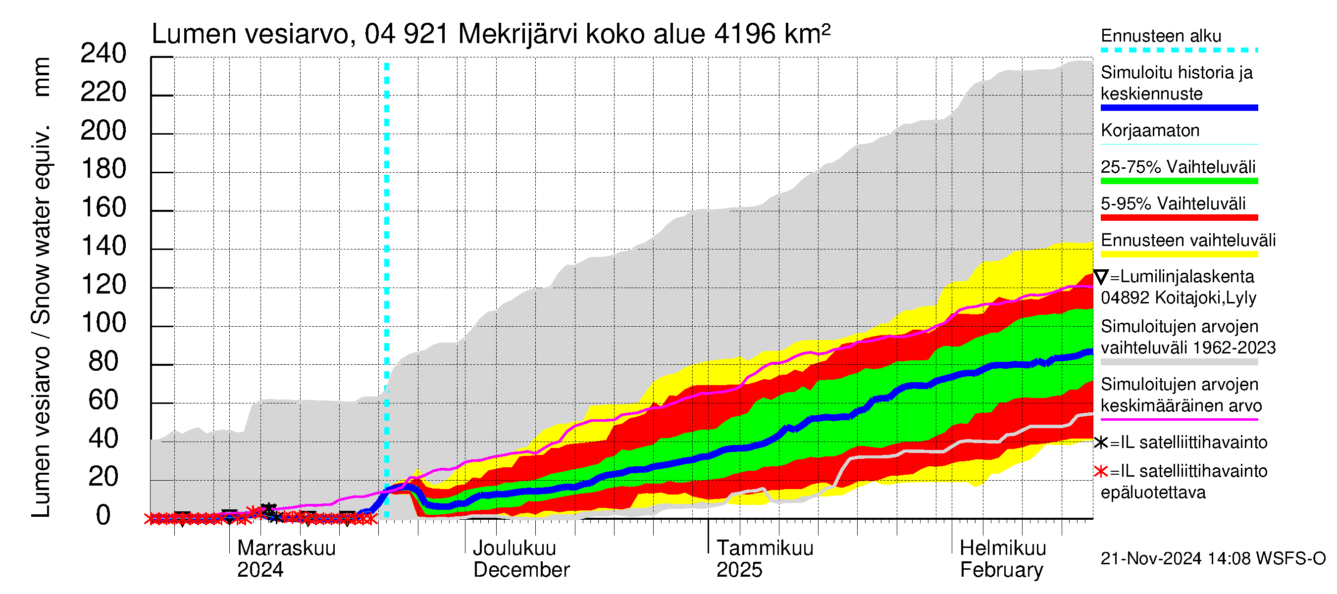 Vuoksen vesistöalue - Mekrijärvi: Lumen vesiarvo