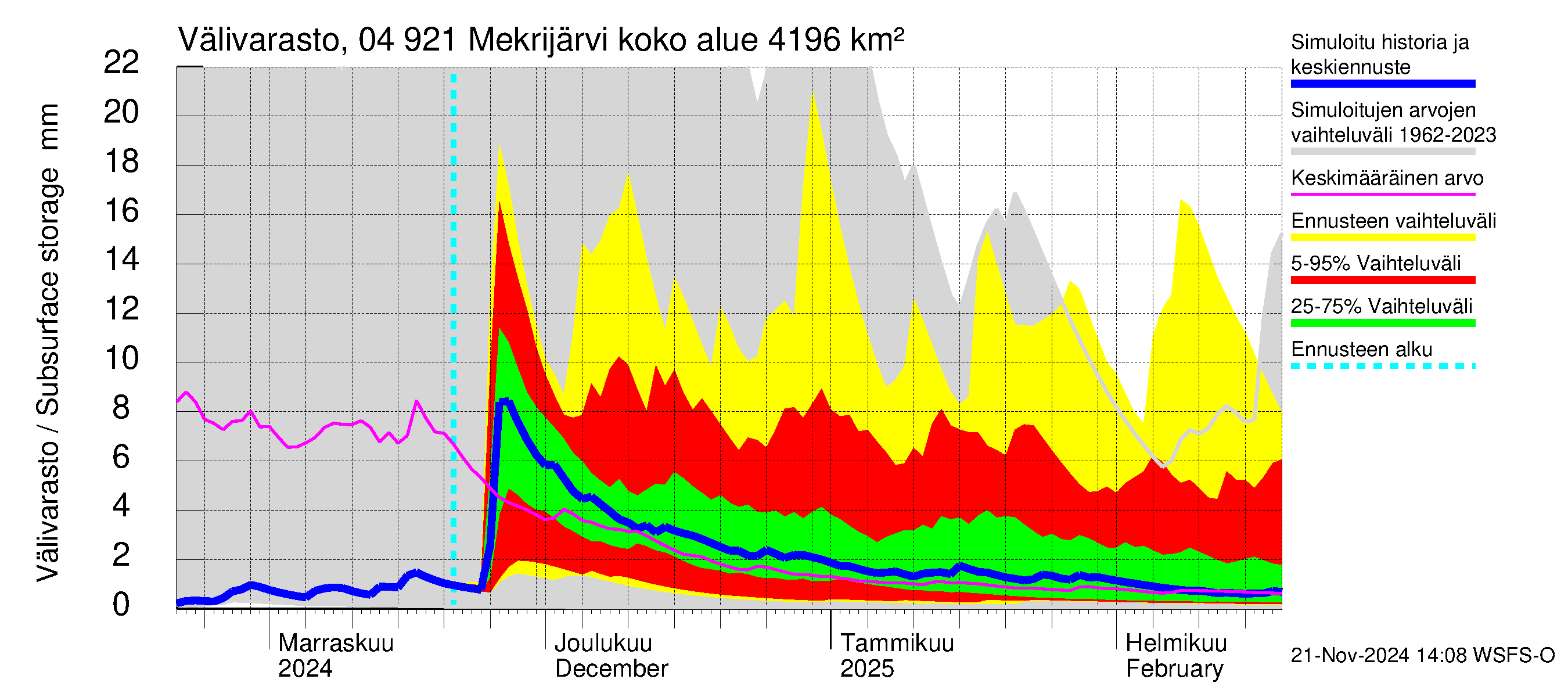 Vuoksen vesistöalue - Mekrijärvi: Välivarasto