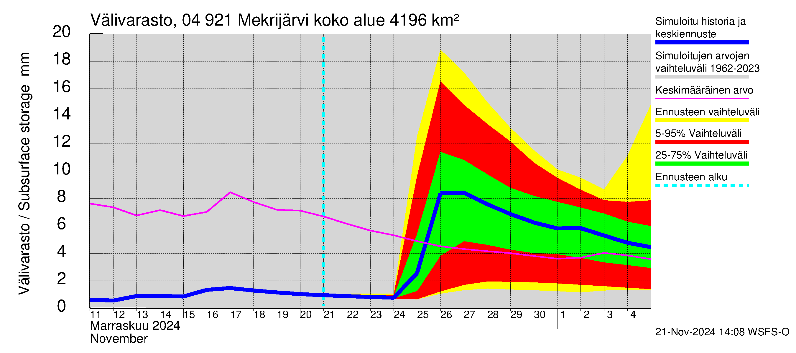 Vuoksen vesistöalue - Mekrijärvi: Välivarasto