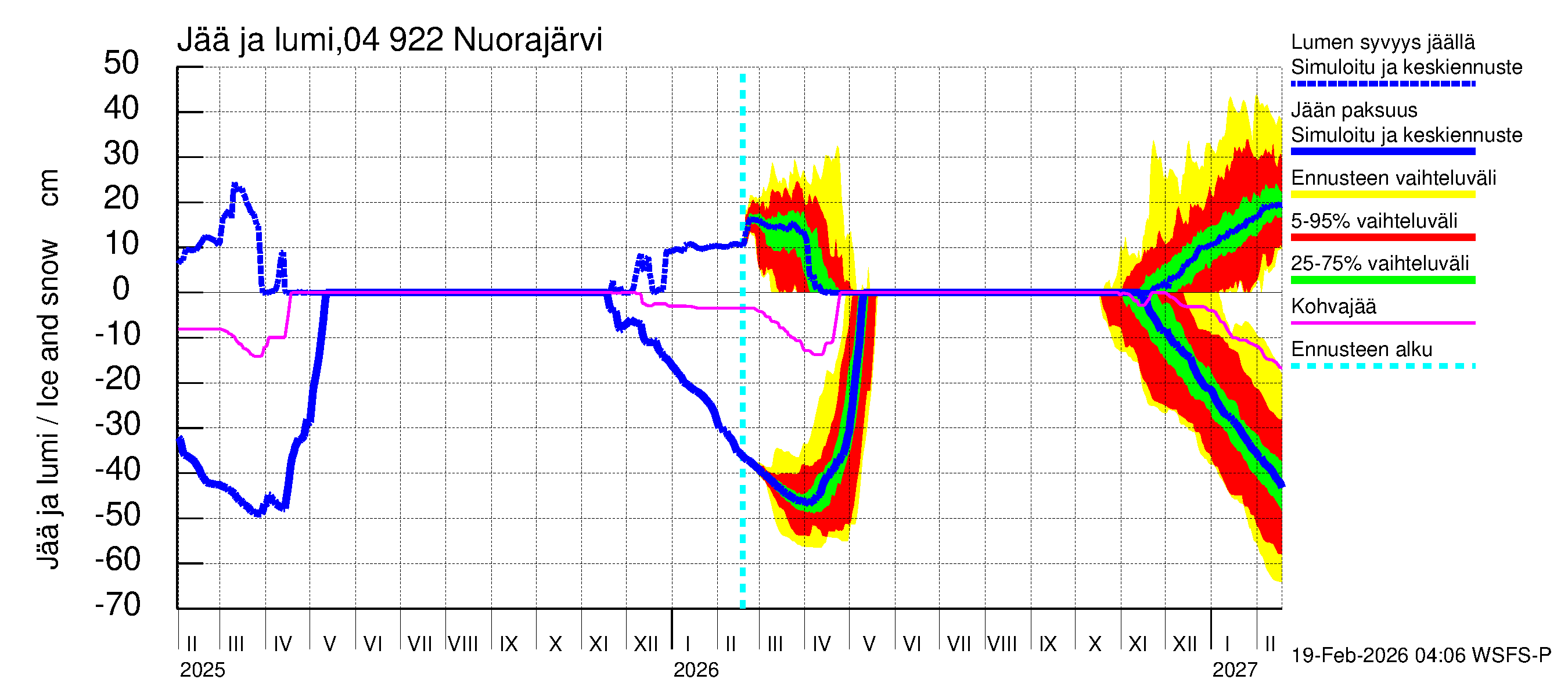Vuoksen vesistöalue - Nuorajärvi: Jään paksuus
