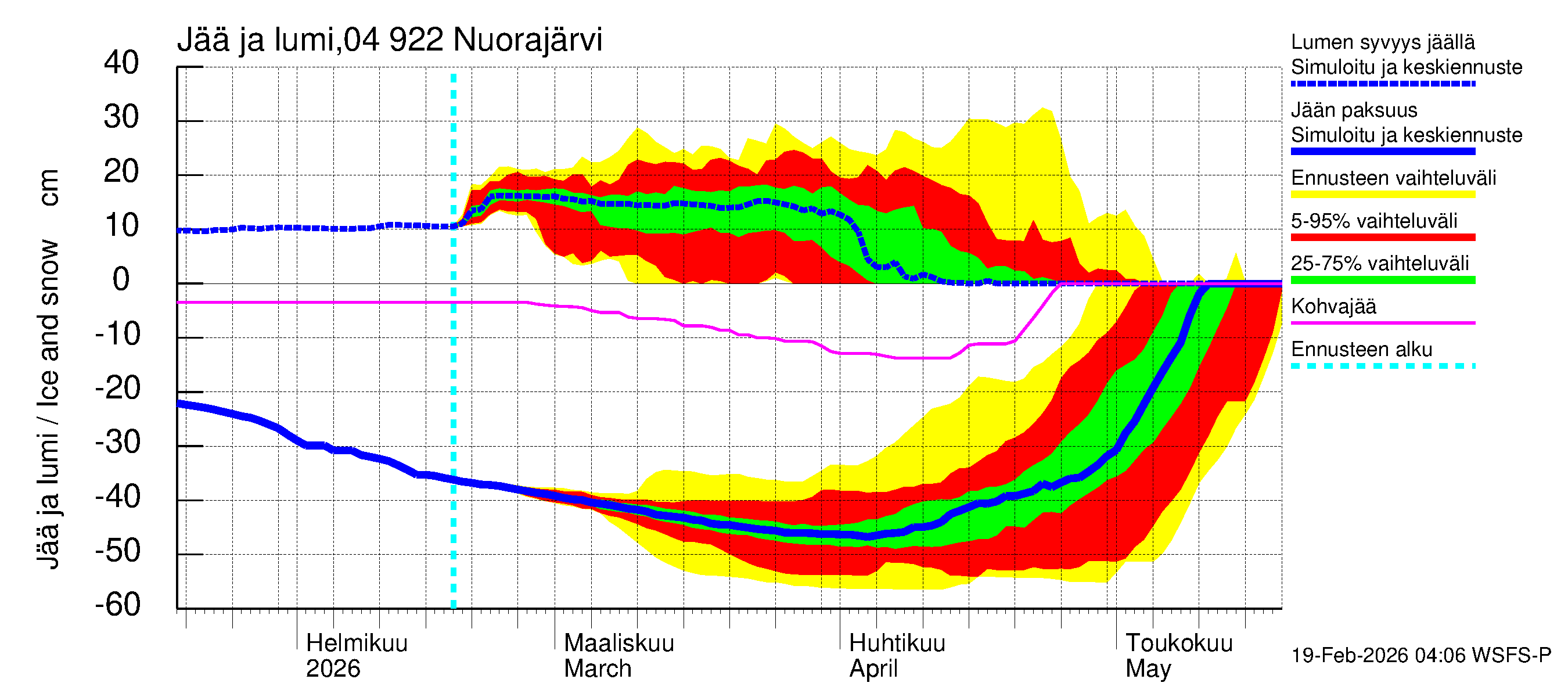 Vuoksen vesistöalue - Nuorajärvi: Jään paksuus