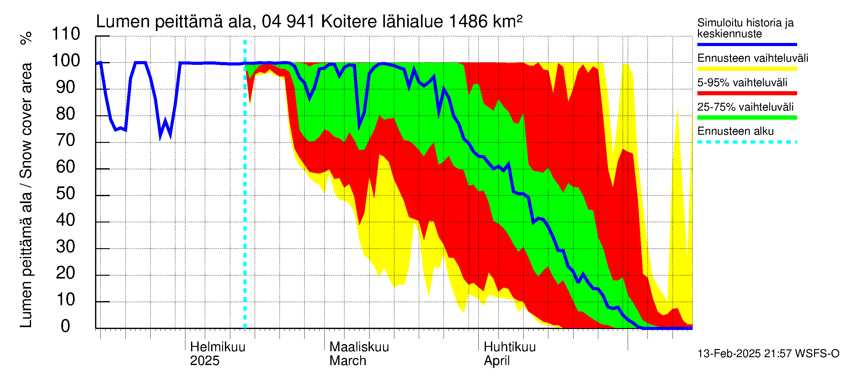 Vuoksen vesistöalue - Koitere Surinkivi: Lumen peittämä ala