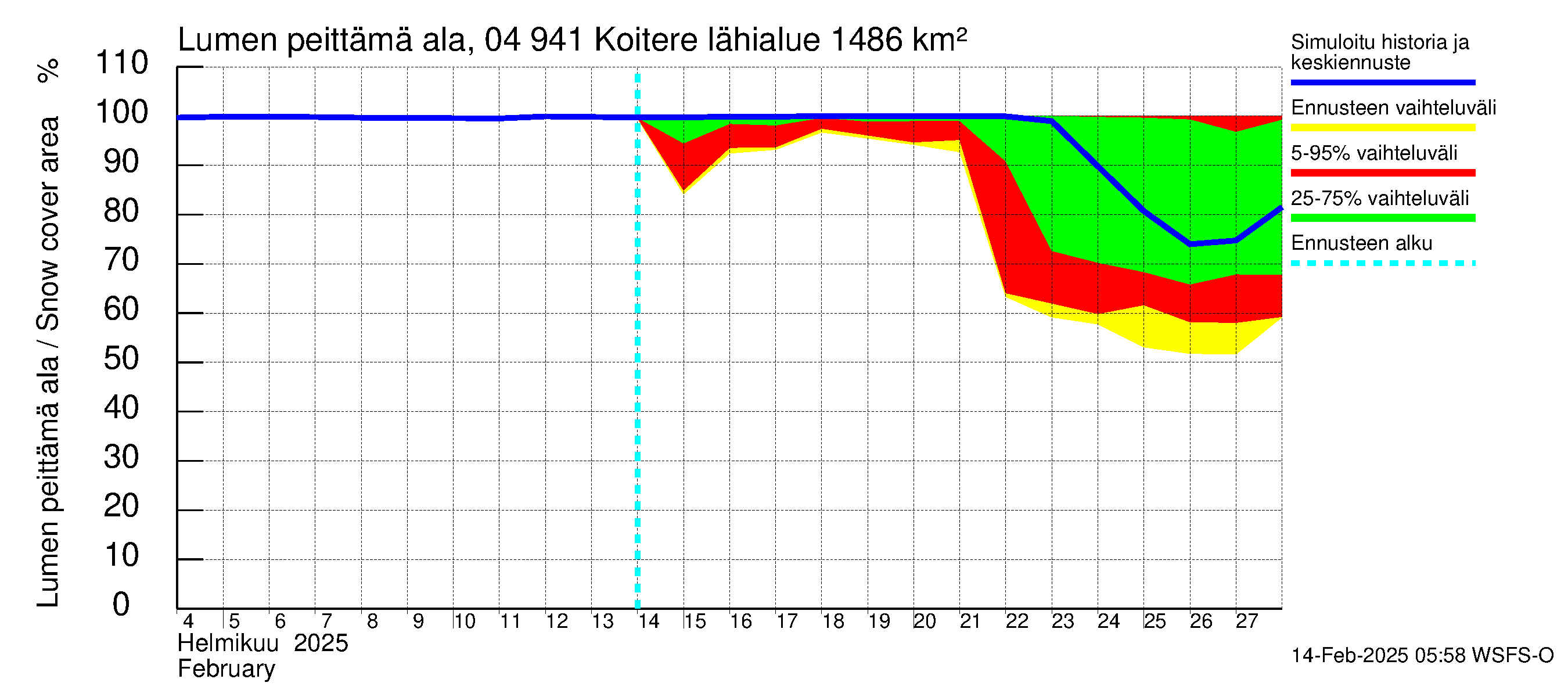 Vuoksen vesistöalue - Koitere Surinkivi: Lumen peittämä ala