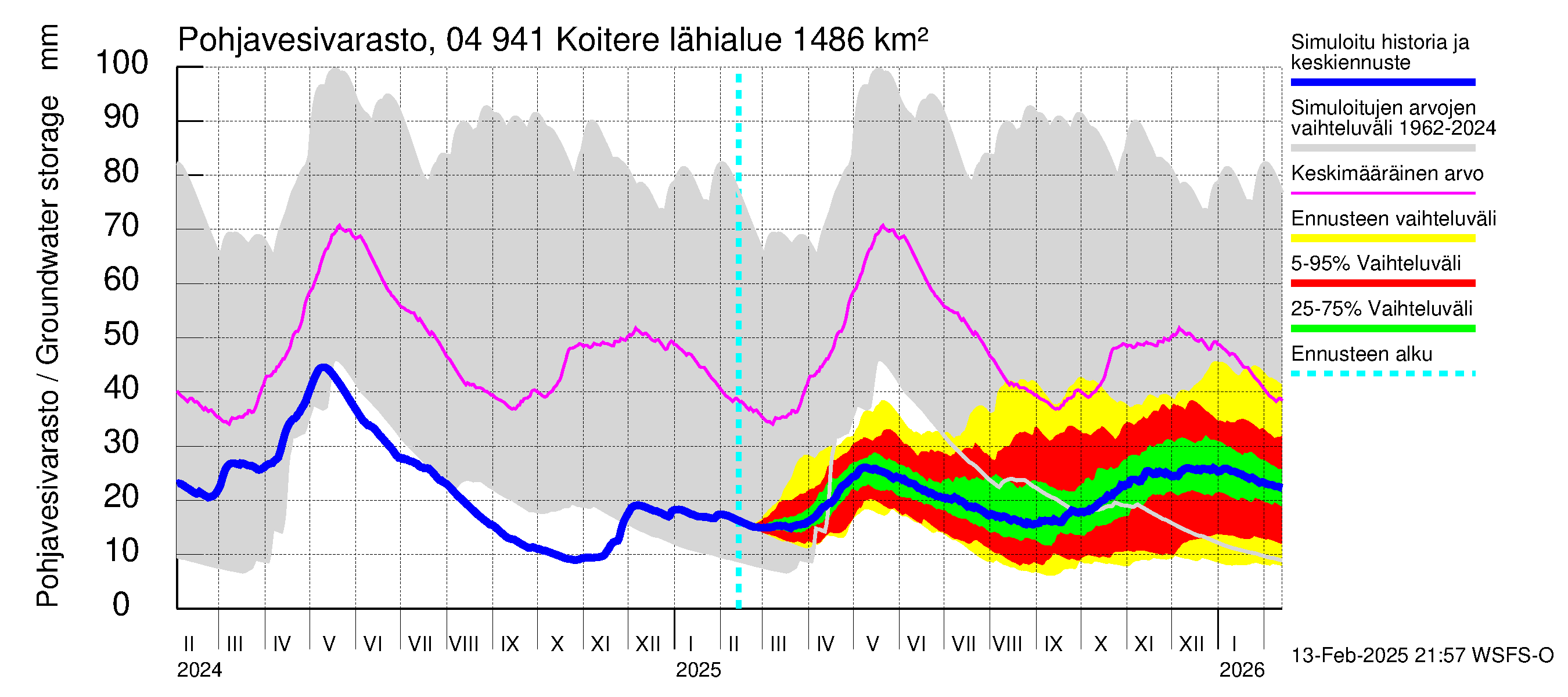 Vuoksen vesistöalue - Koitere Surinkivi: Pohjavesivarasto