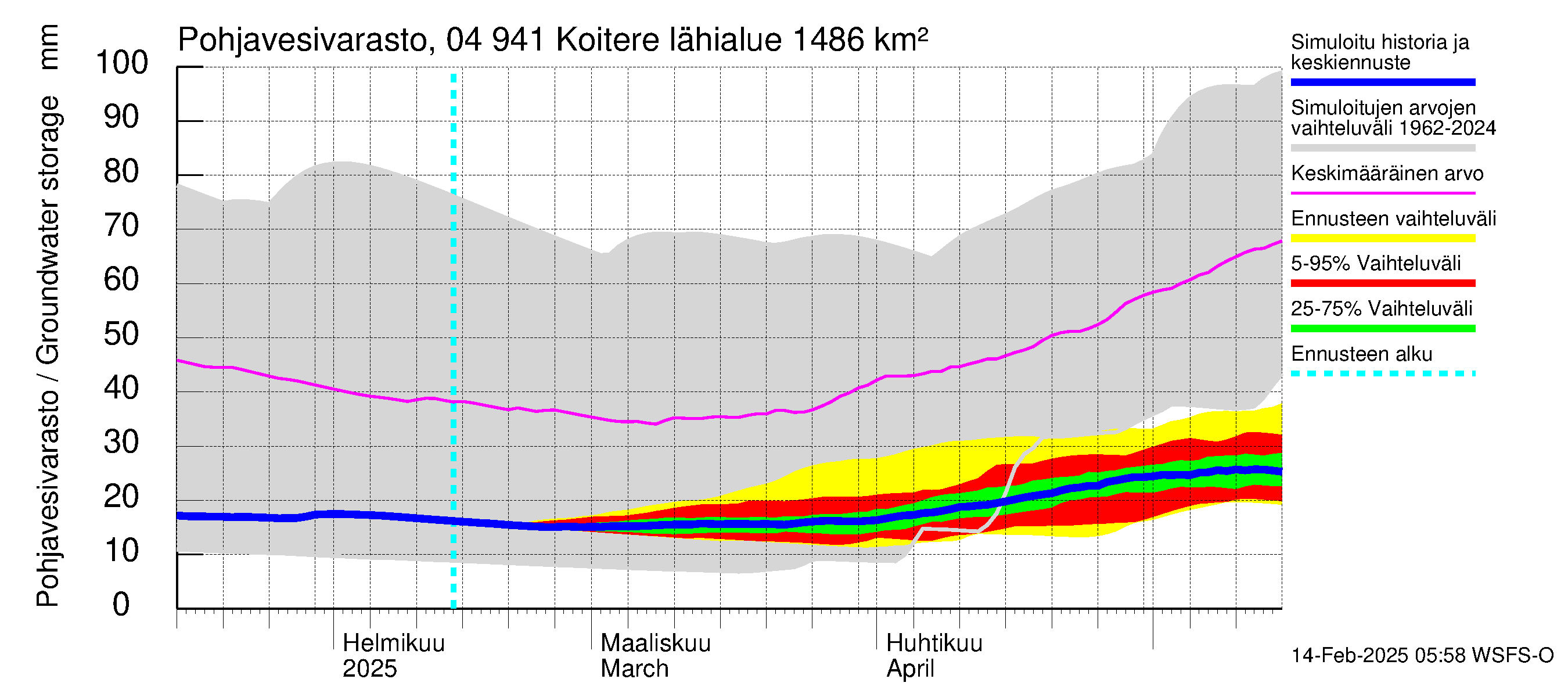 Vuoksen vesistöalue - Koitere Surinkivi: Pohjavesivarasto