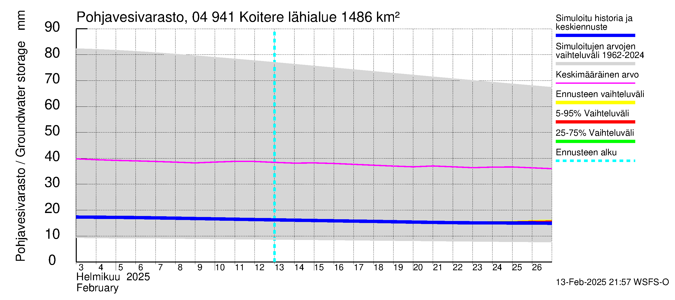 Vuoksen vesistöalue - Koitere Surinkivi: Pohjavesivarasto