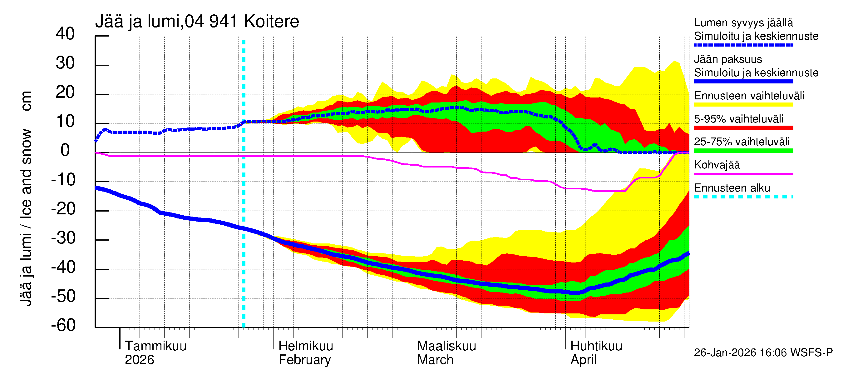Vuoksen vesistöalue - Koitere Surinkivi: Jään paksuus