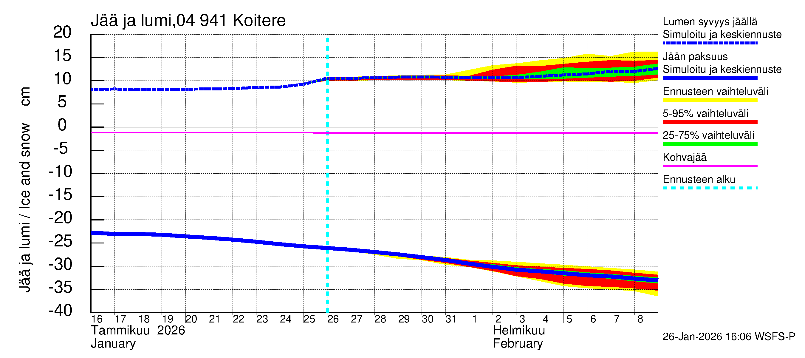 Vuoksen vesistöalue - Koitere Surinkivi: Jään paksuus