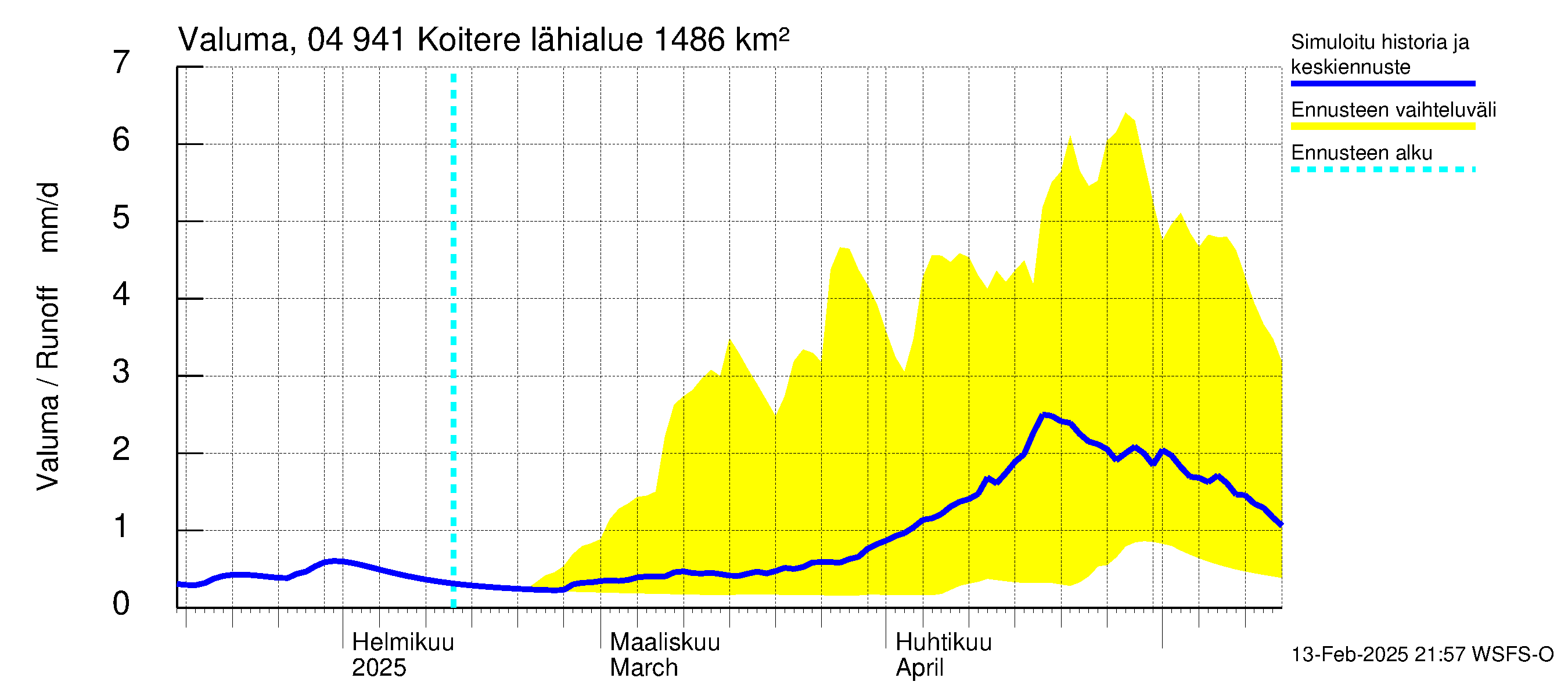 Vuoksen vesistöalue - Koitere Surinkivi: Valuma