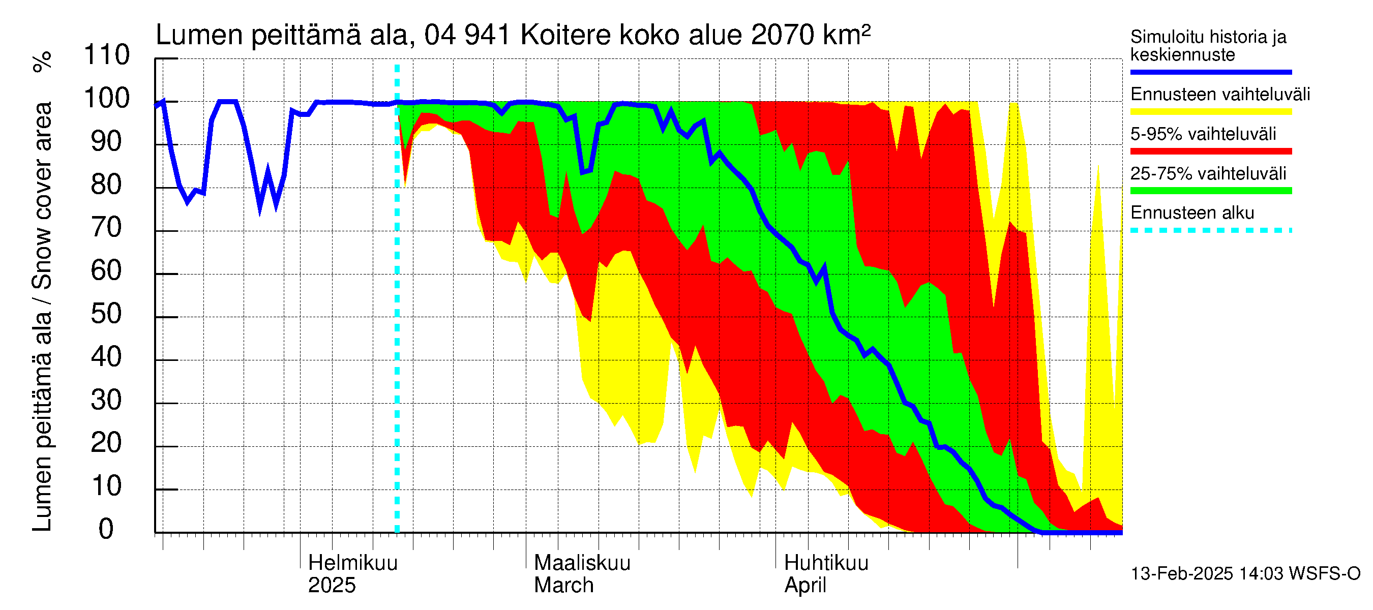 Vuoksen vesistöalue - Koitere Surinkivi: Lumen peittämä ala