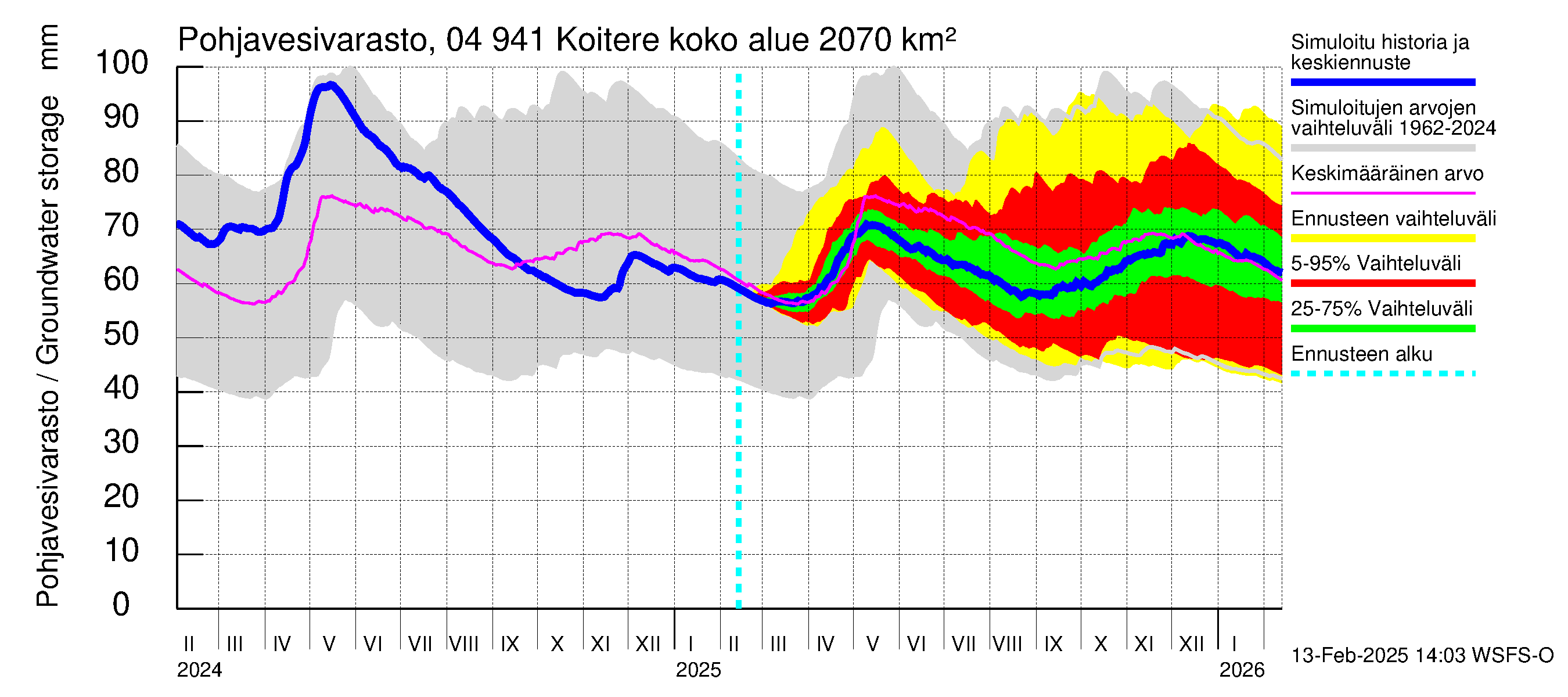 Vuoksen vesistöalue - Koitere Surinkivi: Pohjavesivarasto