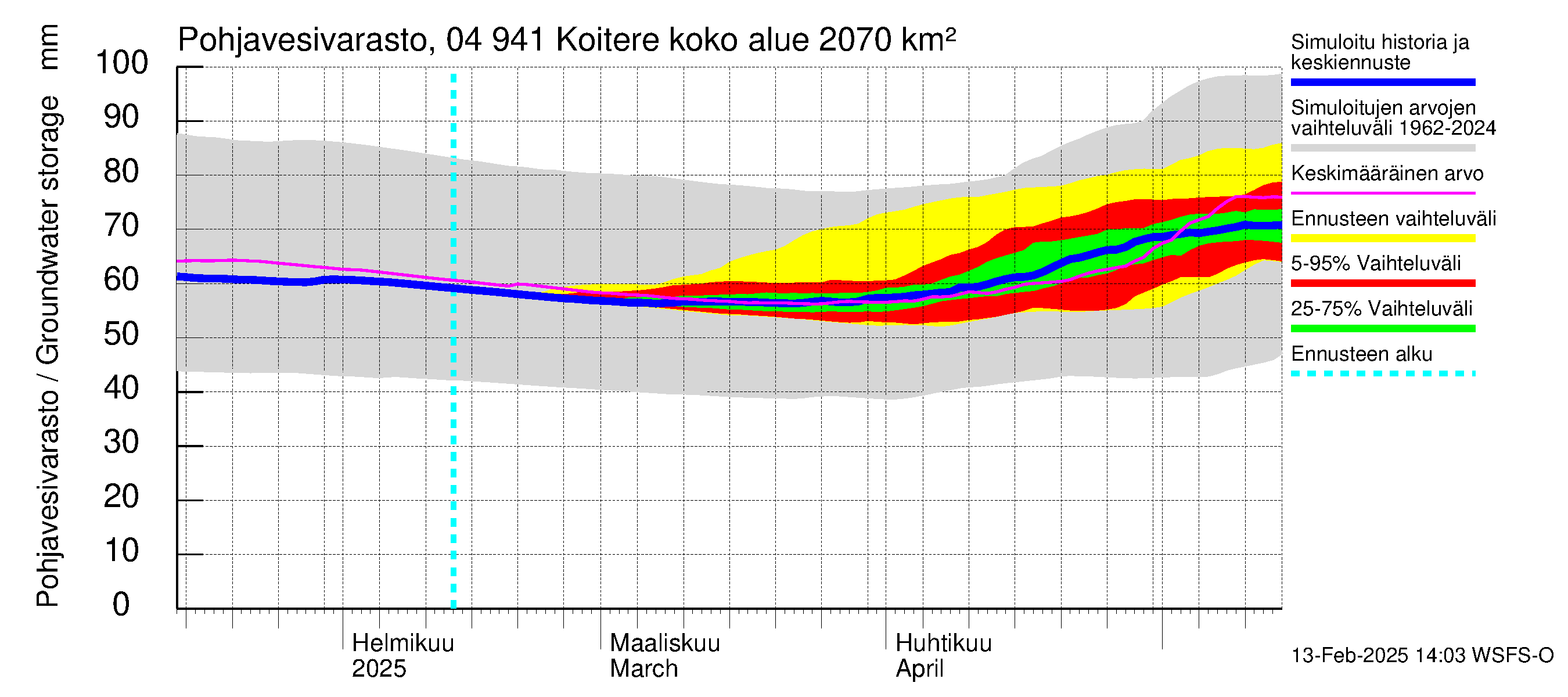 Vuoksen vesistöalue - Koitere Surinkivi: Pohjavesivarasto