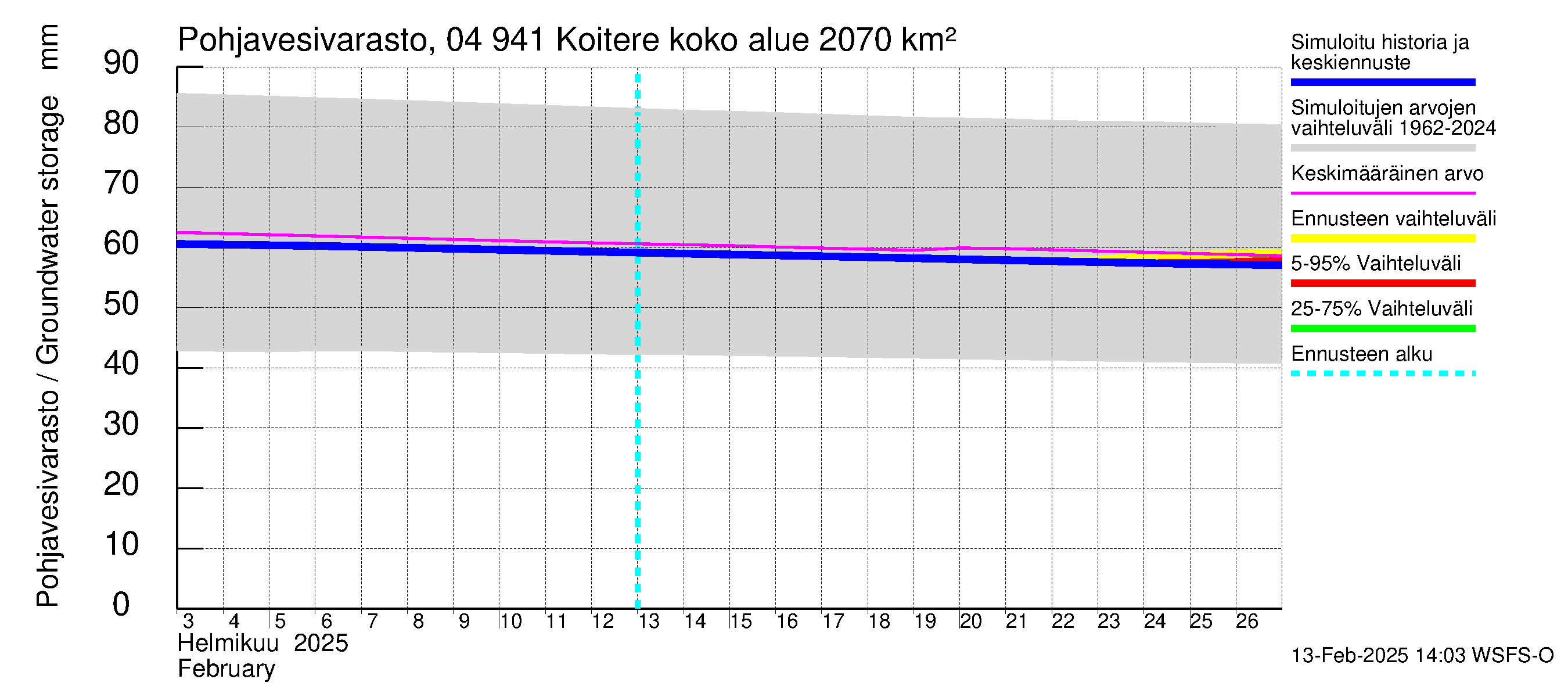 Vuoksen vesistöalue - Koitere Surinkivi: Pohjavesivarasto