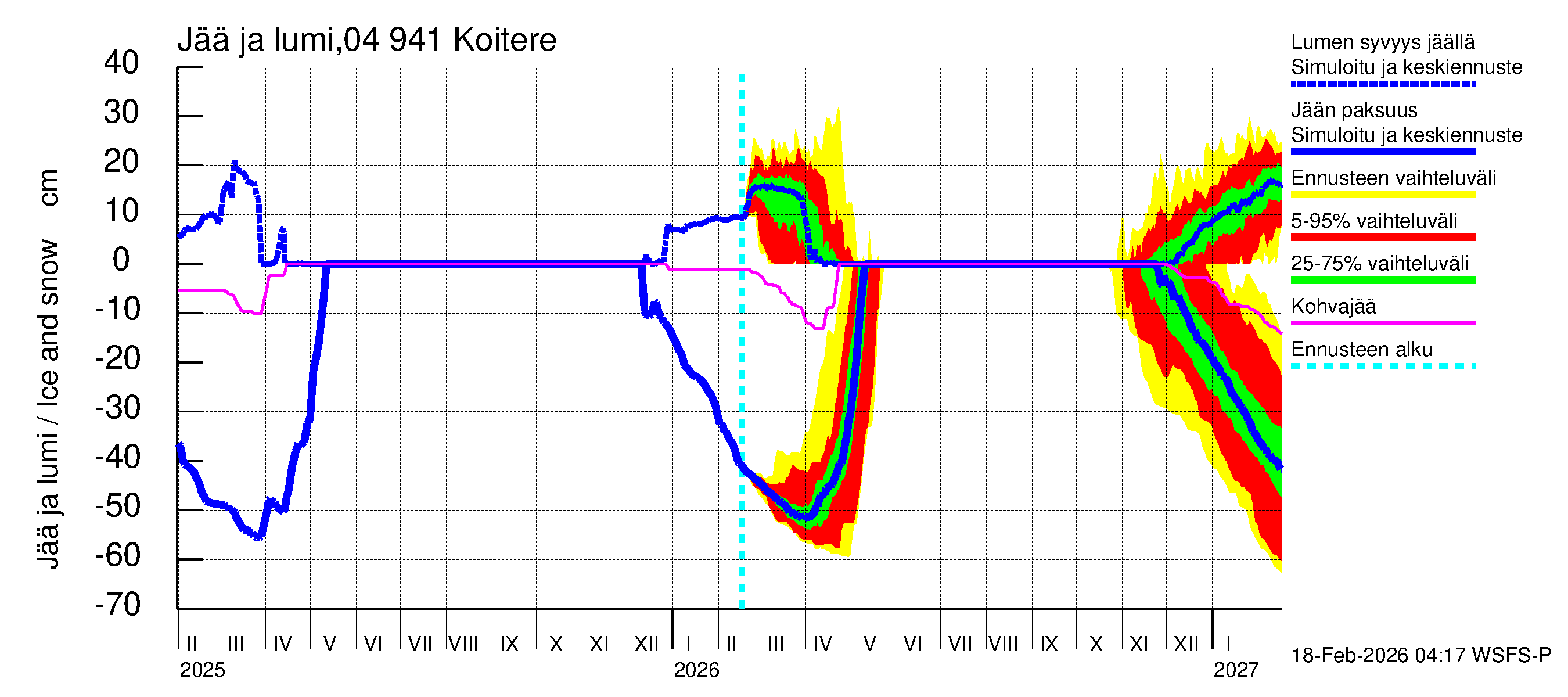 Vuoksen vesistöalue - Koitere Surinkivi: Jään paksuus