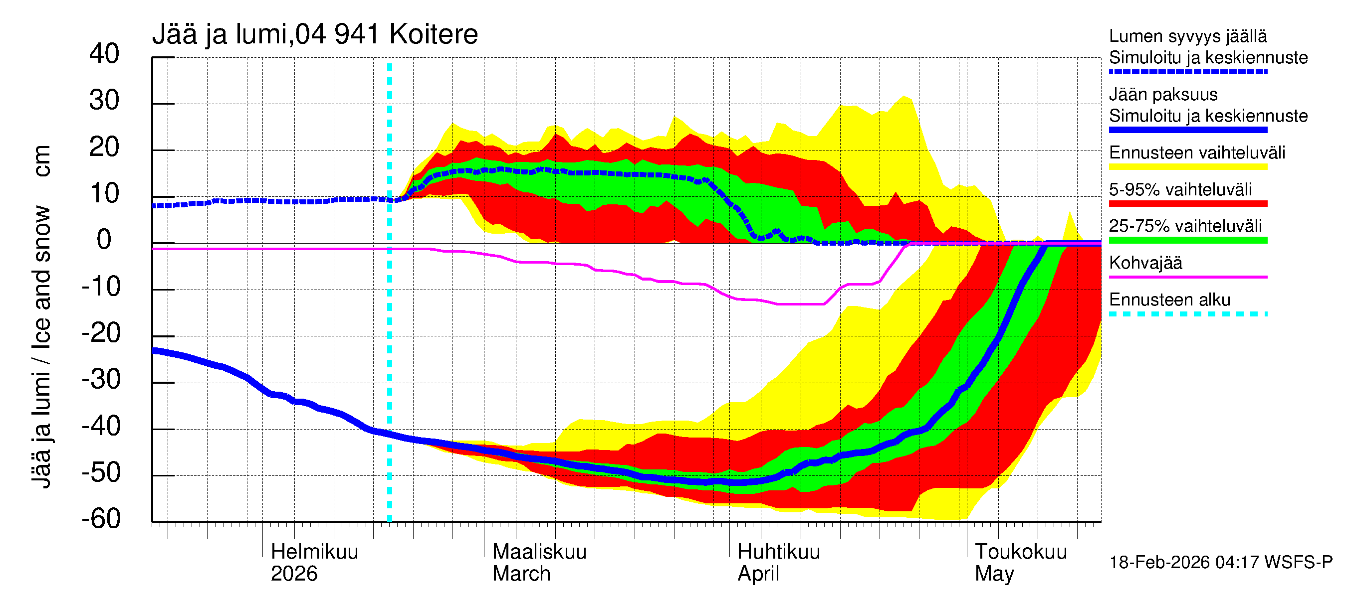 Vuoksen vesistöalue - Koitere Surinkivi: Jään paksuus