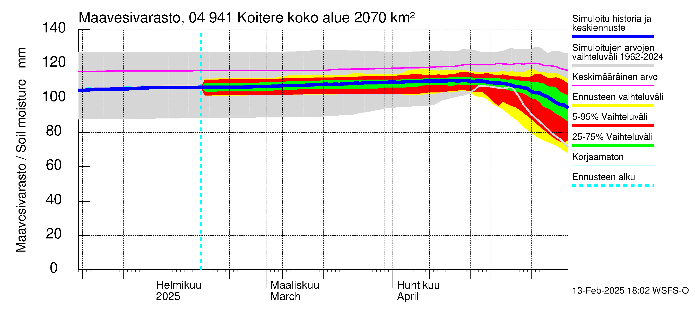 Vuoksen vesistöalue - Koitere Surinkivi: Maavesivarasto