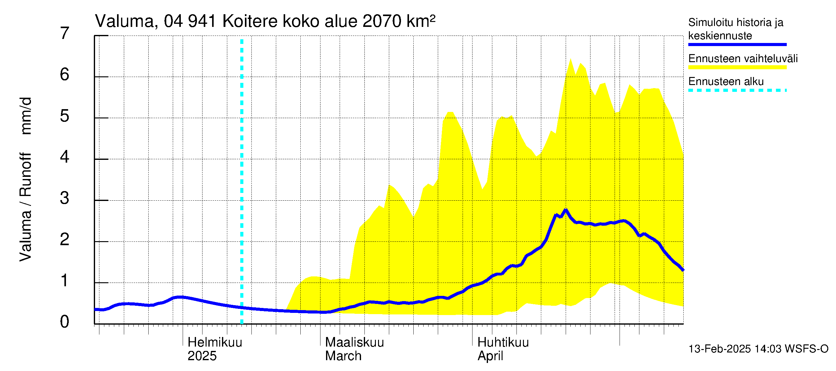 Vuoksen vesistöalue - Koitere Surinkivi: Valuma