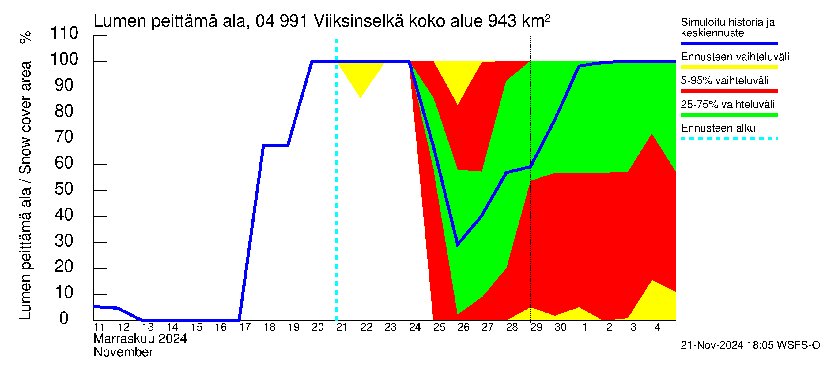 Vuoksen vesistöalue - Viiksinselkä: Lumen peittämä ala