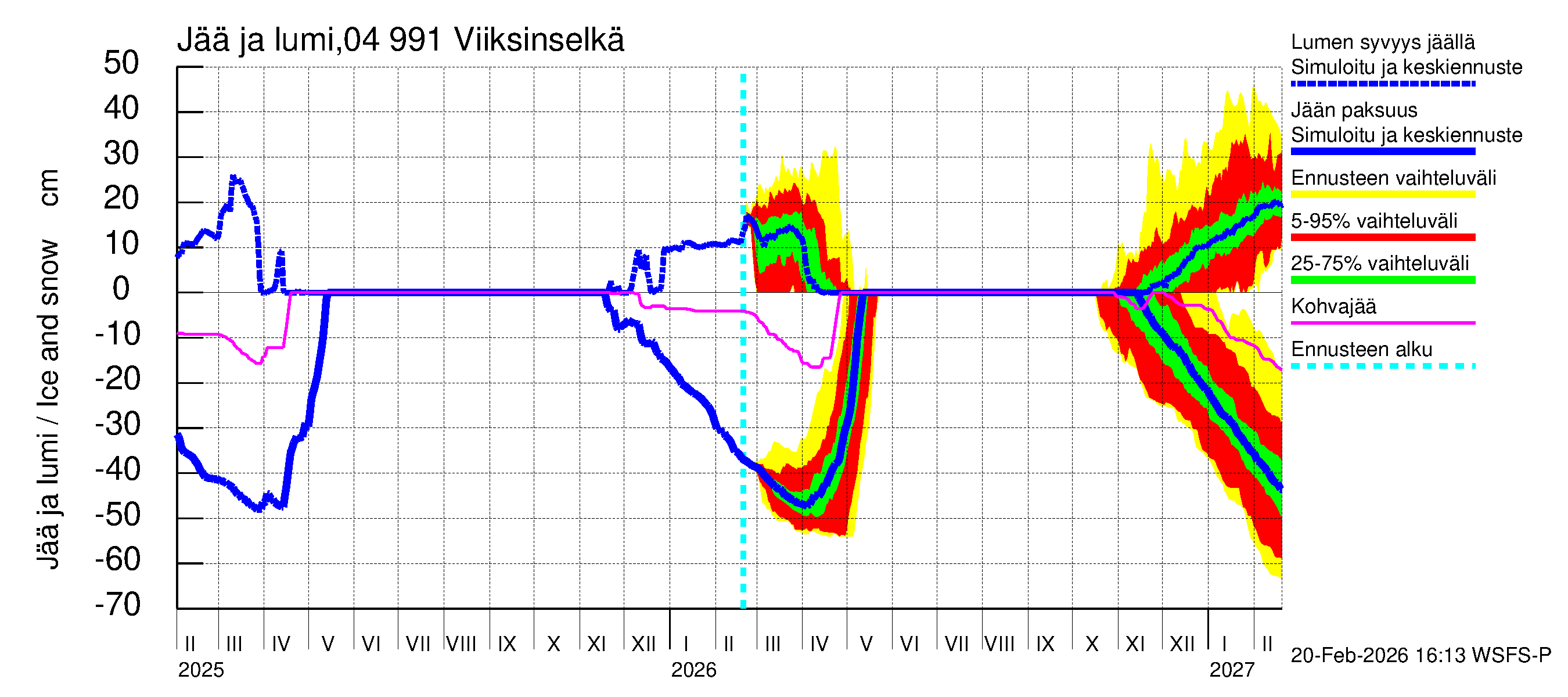 Vuoksen vesistöalue - Viiksinselkä: Jään paksuus