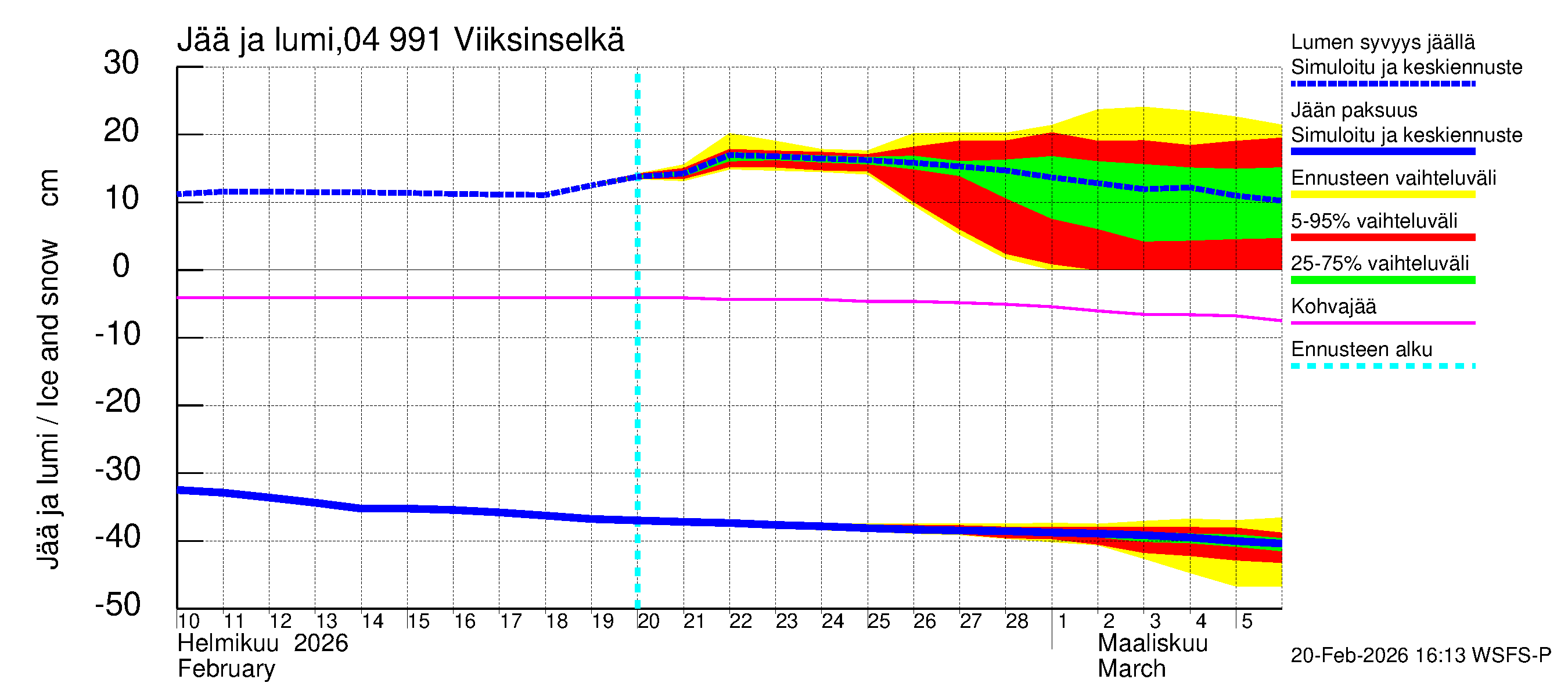 Vuoksen vesistöalue - Viiksinselkä: Jään paksuus