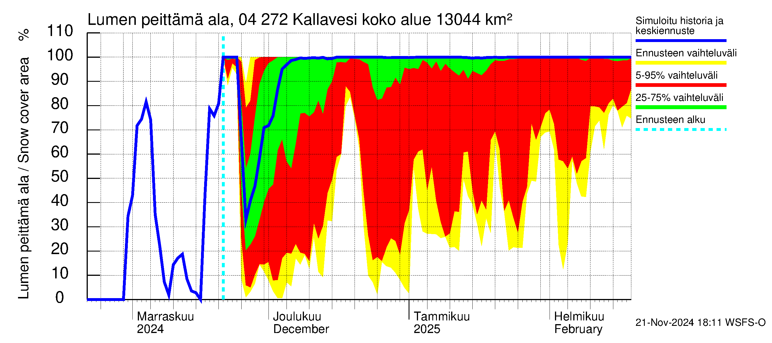 Vuoksen vesistöalue - Kallavesi Konnus: Lumen peittämä ala