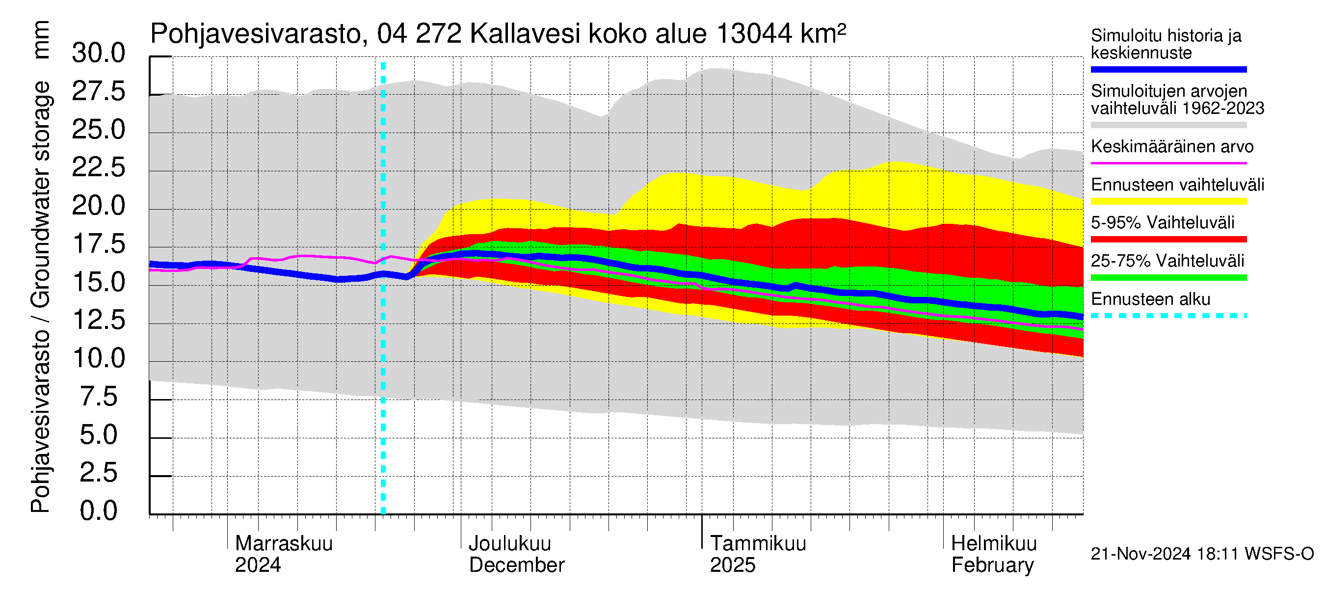 Vuoksen vesistöalue - Kallavesi Konnus: Pohjavesivarasto