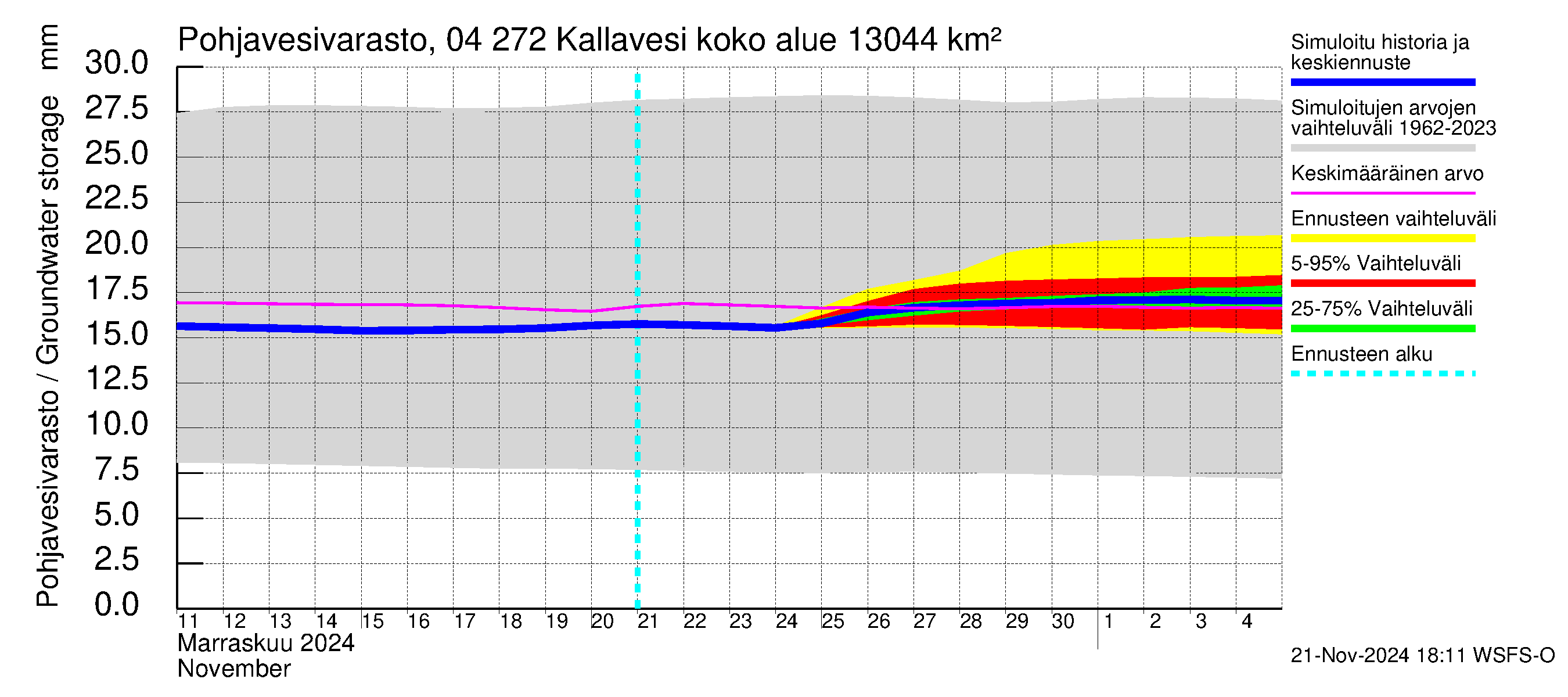 Vuoksen vesistöalue - Kallavesi Konnus: Pohjavesivarasto